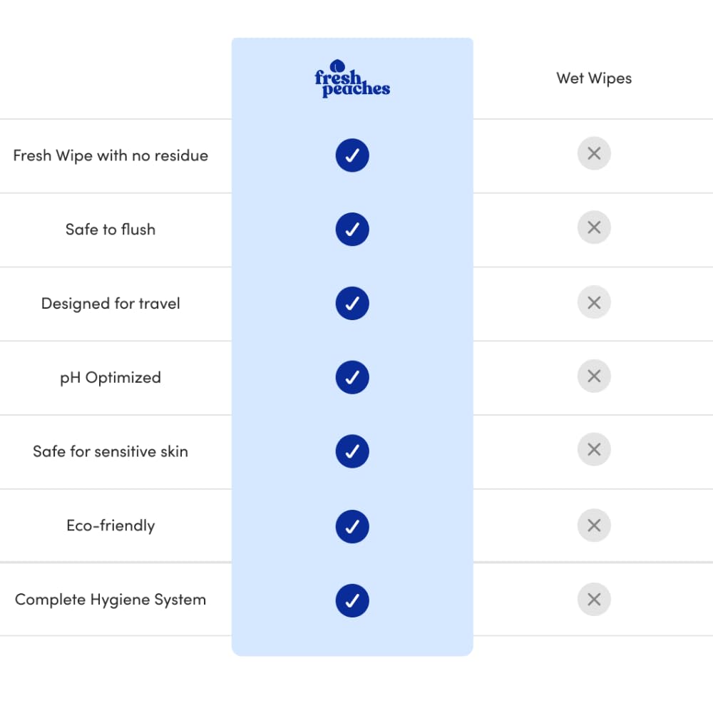 Toilet Paper Gel, Wet Wipe Alternative – Flush-Safe, A Cleaner Way to Wipe – Toilet Paper Spray (Blue Pocket, Starter with Pocket) – (4.4 Oz (2 Pack), 4.4 Oz (2 Pack))
