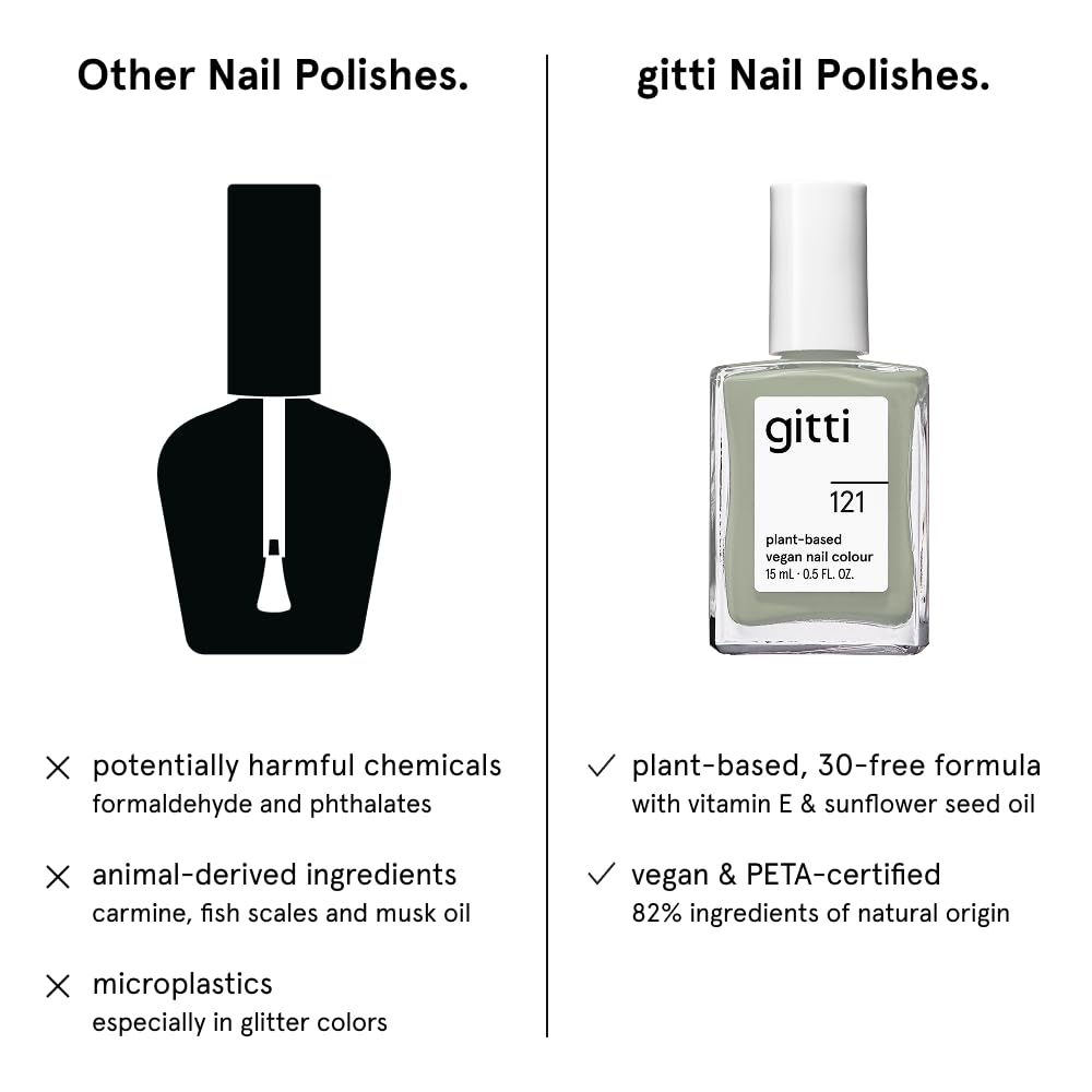gitti Plant-based Nail Polish I Non-Toxic, 30-Free, Based On Natural Origin Ingredients, Cruelty-Free, Vegan, High Performance Colors, Glossy Finish, Shade no. 121 Sage Green (0.5 fl oz)