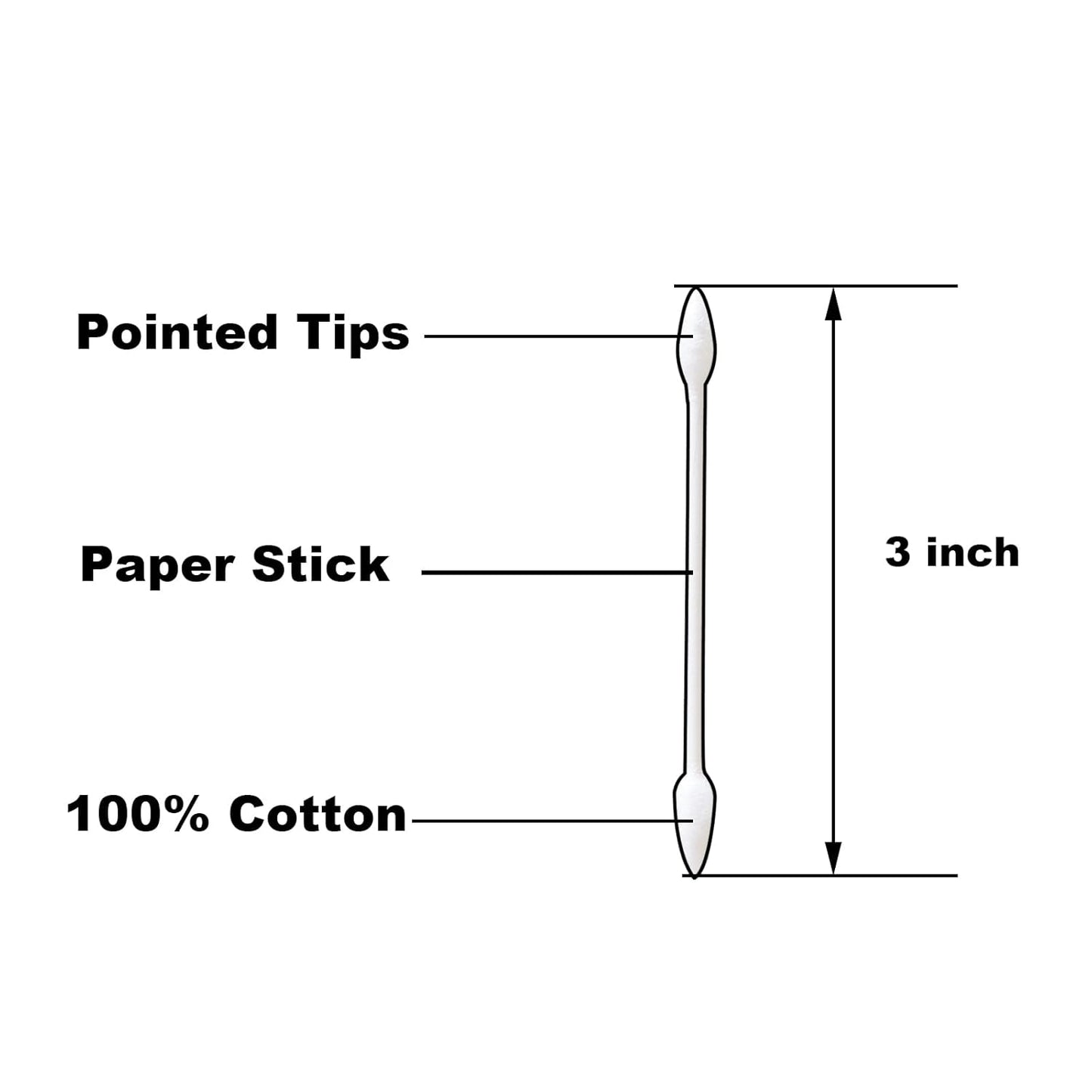 Pointed Tip Cotton Swabs,2000 count Cotton Buds,Double Precision Tips with Paper Stick for Personal Care and Makeup