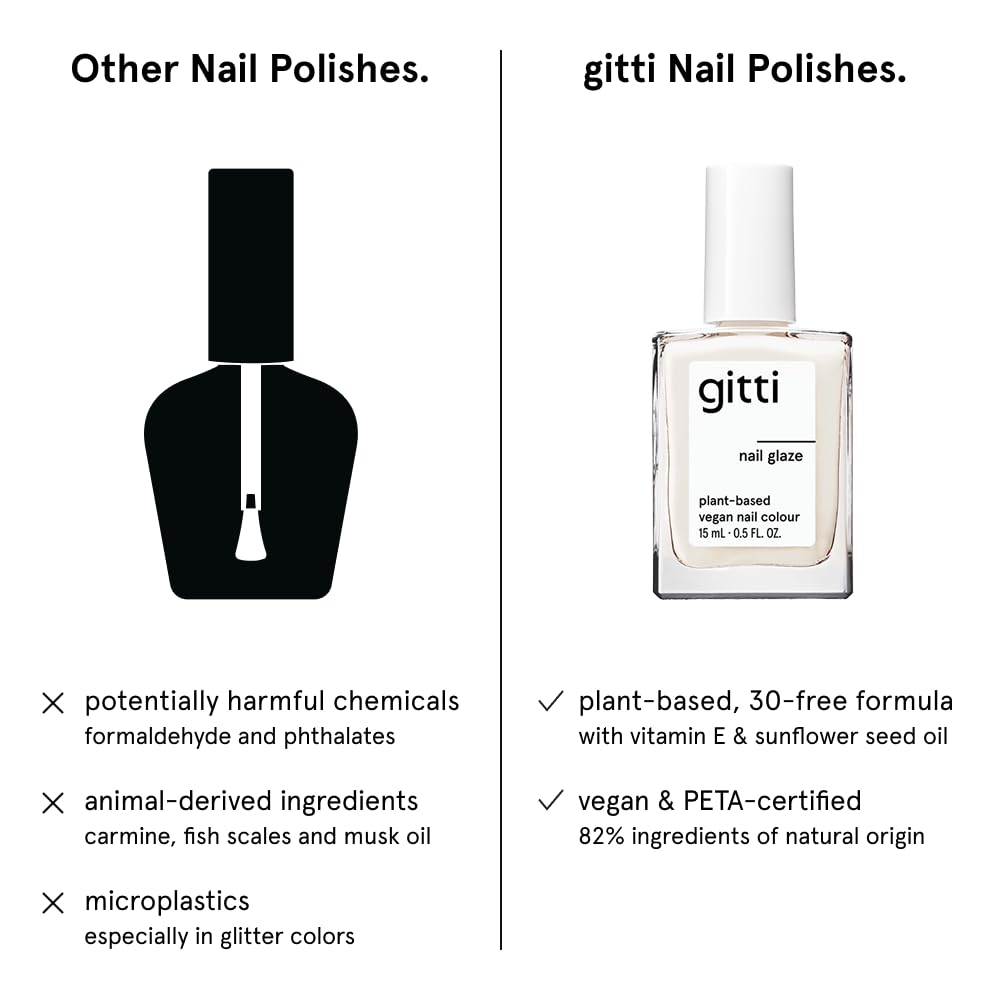 gitti Plant-based Nail Polish I Non-Toxic, 30-Free, Based On Natural Origin Ingredients, Cruelty-Free, Vegan, High Performance Colors, Glossy Finish, Shade Nail Glaze (0.5 fl oz)