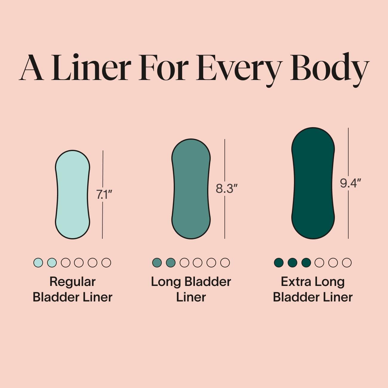 Cora Organic Bladder Liners | Ultra Thin Incontinence & Postpartum Pads for Women | Panty Liners for Bladder Leaks | Breathable Cotton (156 Regular)