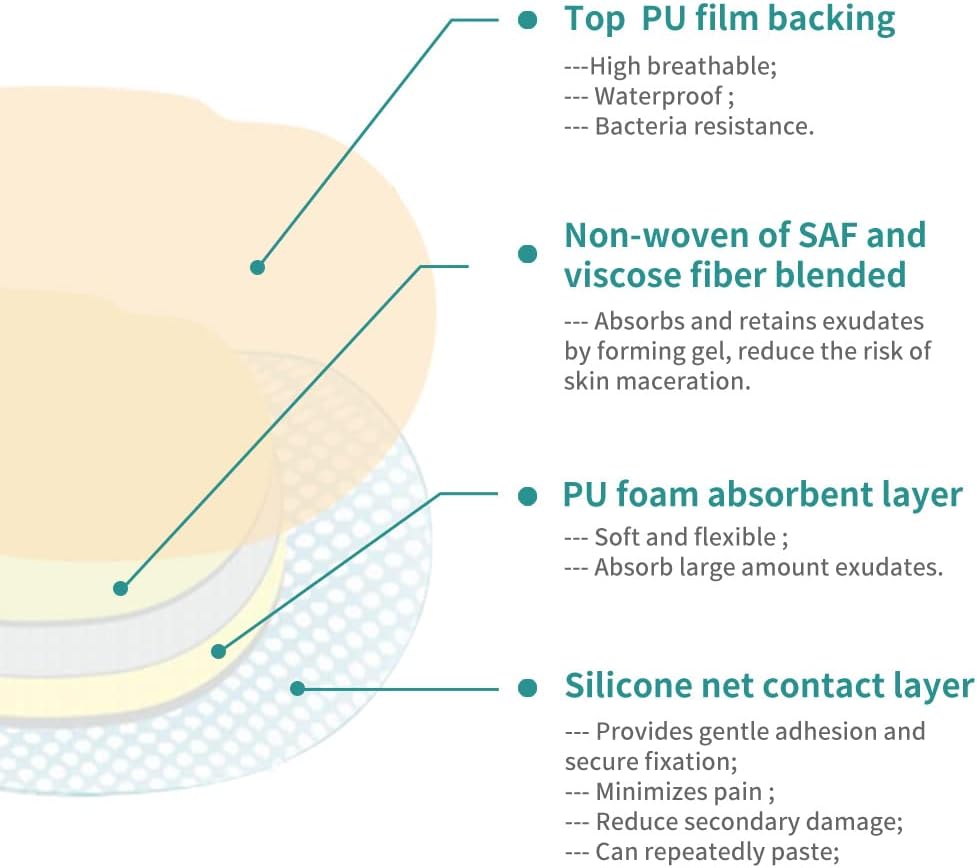 Dimora Wound Dressing Sacrum Foam Bandages Silicone Adhesive Border 7.08"x7.08" Waterproof Sacral Pads Absorbent Breathable Bed Sore Pressure Dressing