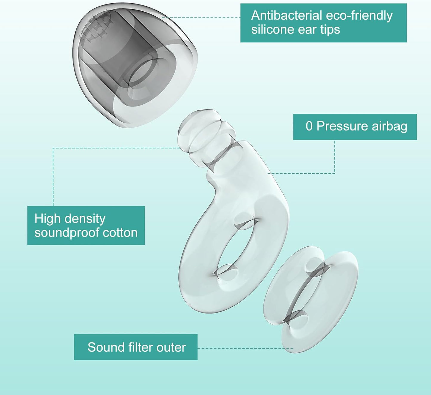 2 Noise Cancelling Ear Plugs, Beinkap Sleeping Earplugs with 12 Silicone Soft Reusable Ear Tips for Social Gatherings, Work, Sleeping, Concerts, Parenting, Conversation, 28 dB Noise Reduction