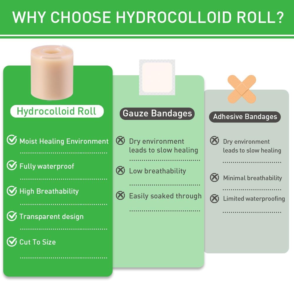 Hydrocolloid Roll for Wound Care 2in*12ft, Large Hydrocolloid Bandages Patch with Self-Adhesive Waterproof Ultra Absorbent Flexible DIY Size & Shape First Aid Kit Essential