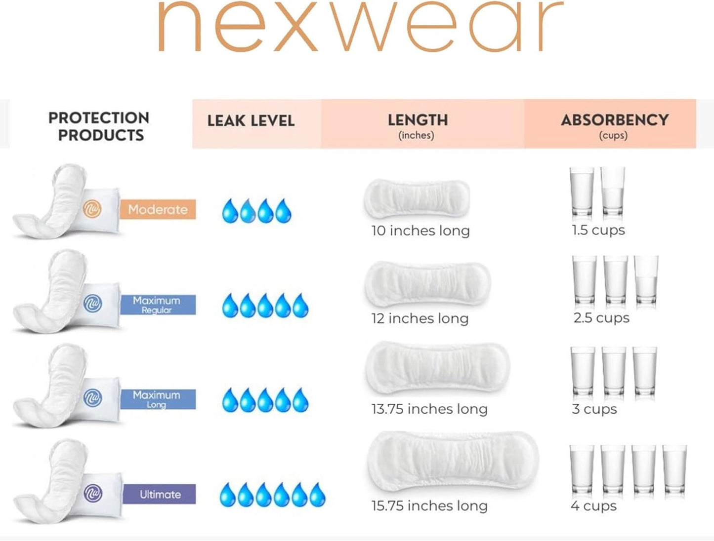Nexwear Incontinence Pads for Women, Skin-Safe Design, Ultimate Absorbency Bladder Control Pads for Leaks, Disposable, Discreet, Individually Wrapped, 15.75 in, 30 Count, 1 Pack