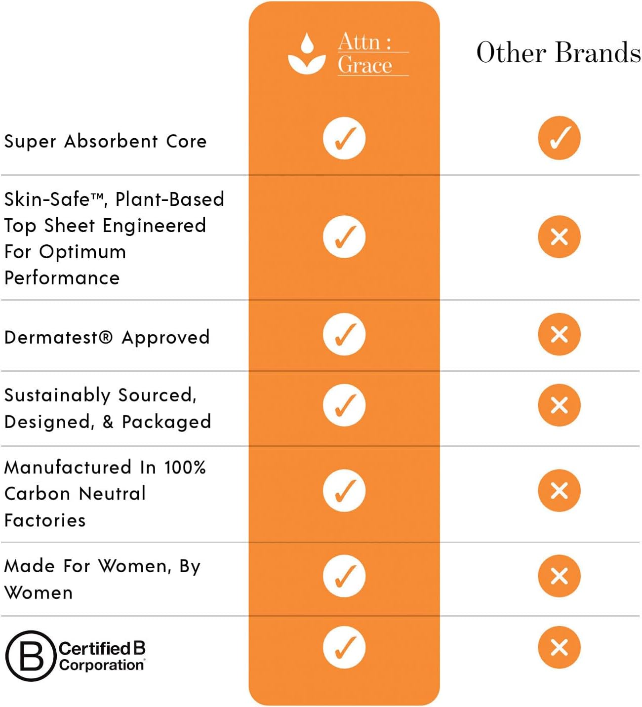 Attn: Grace Ultimate Incontinence Pads for Women, 2-Pack Adult (56 Total, 28/Pack) - High Absorbency, Breathable, Plant-Based - Overnight Pads for Heavy Bladder Leaks & Sensitive Skin