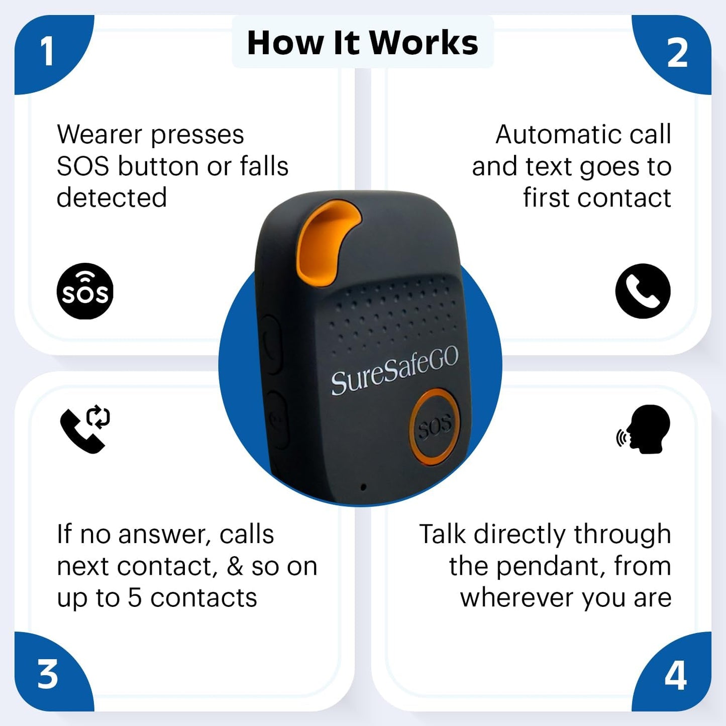 SureSafeGO Medical Alert System for Elderly - Calls Friends and Family - GPS Tracking, Fall Detection, 4 Day Battery Life, Shower Water Resistant - Monthly Subscription Required (Black)