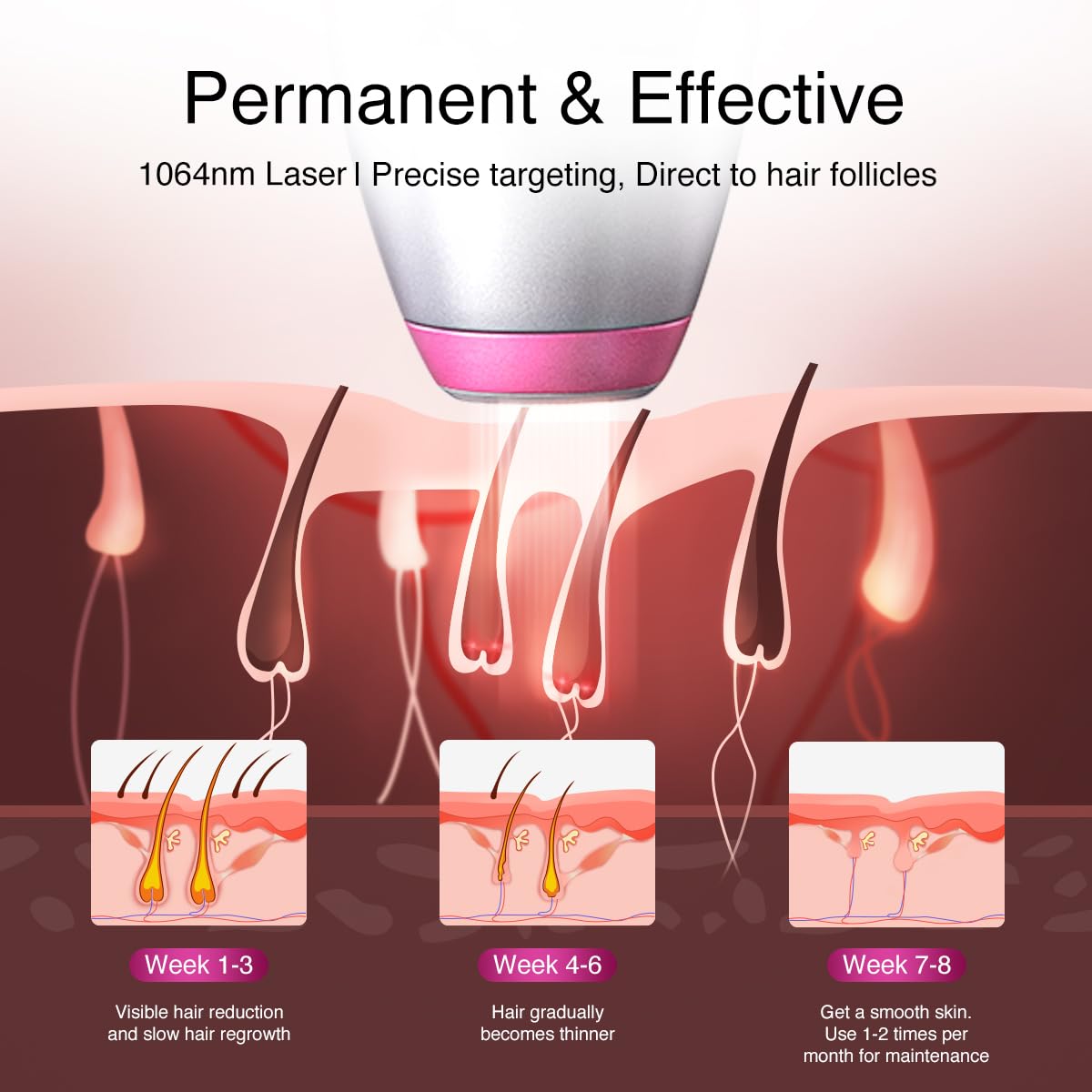 Upgrated Diode Laser Hair Removal for Dark Skin Tones, DermRays 1064nm Laser Hair Removal, Permanent Reduction in Hair Regrowth for Women and Men, V6S Suitable for Deep Skin Tone