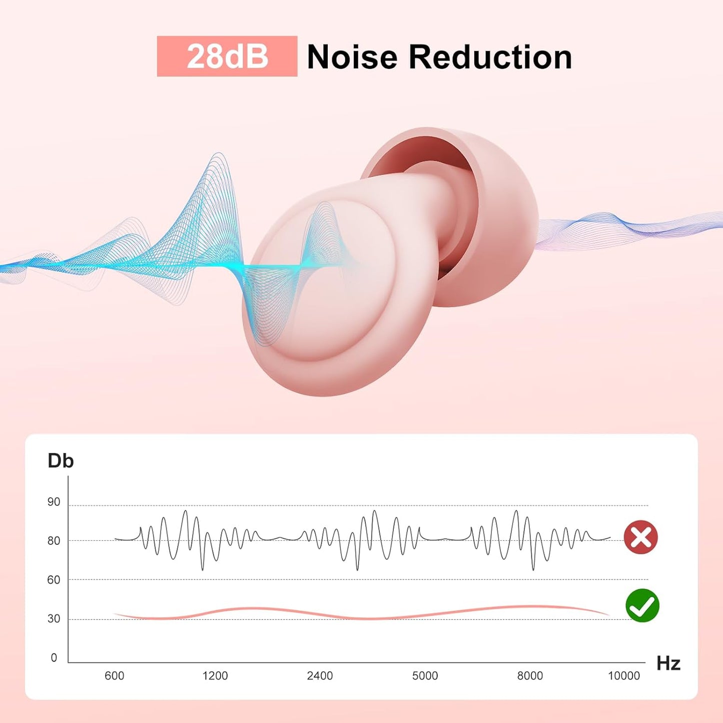 2 Noise Cancelling Ear Plugs, Beinkap Sleeping Earplugs with 12 Silicone Soft Reusable Ear Tips for Social Gatherings, Work, Sleeping, Concerts, Parenting, Conversation, 28 dB Noise Reduction