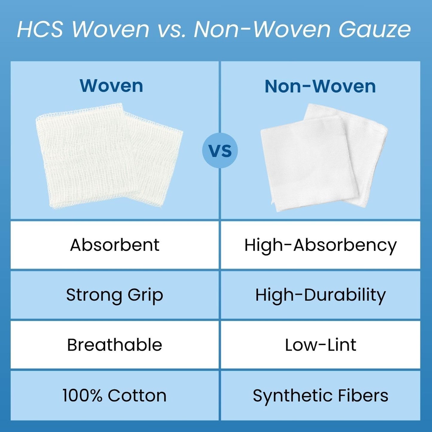 HCS Bulk Non-Woven Gauze Sponges 4x4 - Non-Sterile, 4-Ply (2000-Count) - Highly Absorbent, Low-Linting Squares - 4x4 Gauze Pads, Large - Medical Supplies, Wound Care, First Aid, Surgical Use, Dental