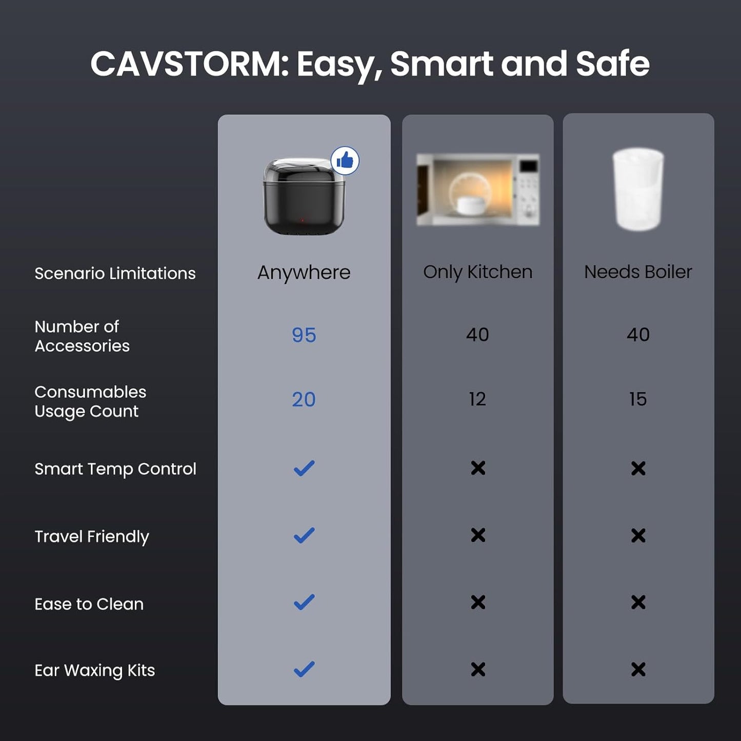 Nose Wax Kit Men, Nose Hair Waxing Kit with 158°F Smart Temp Control, 40 Sticks, 100g Wax, Painless Nose Hair Removal with USB-C Fast Heating, Upgraded Capacity, Multi-Accessories