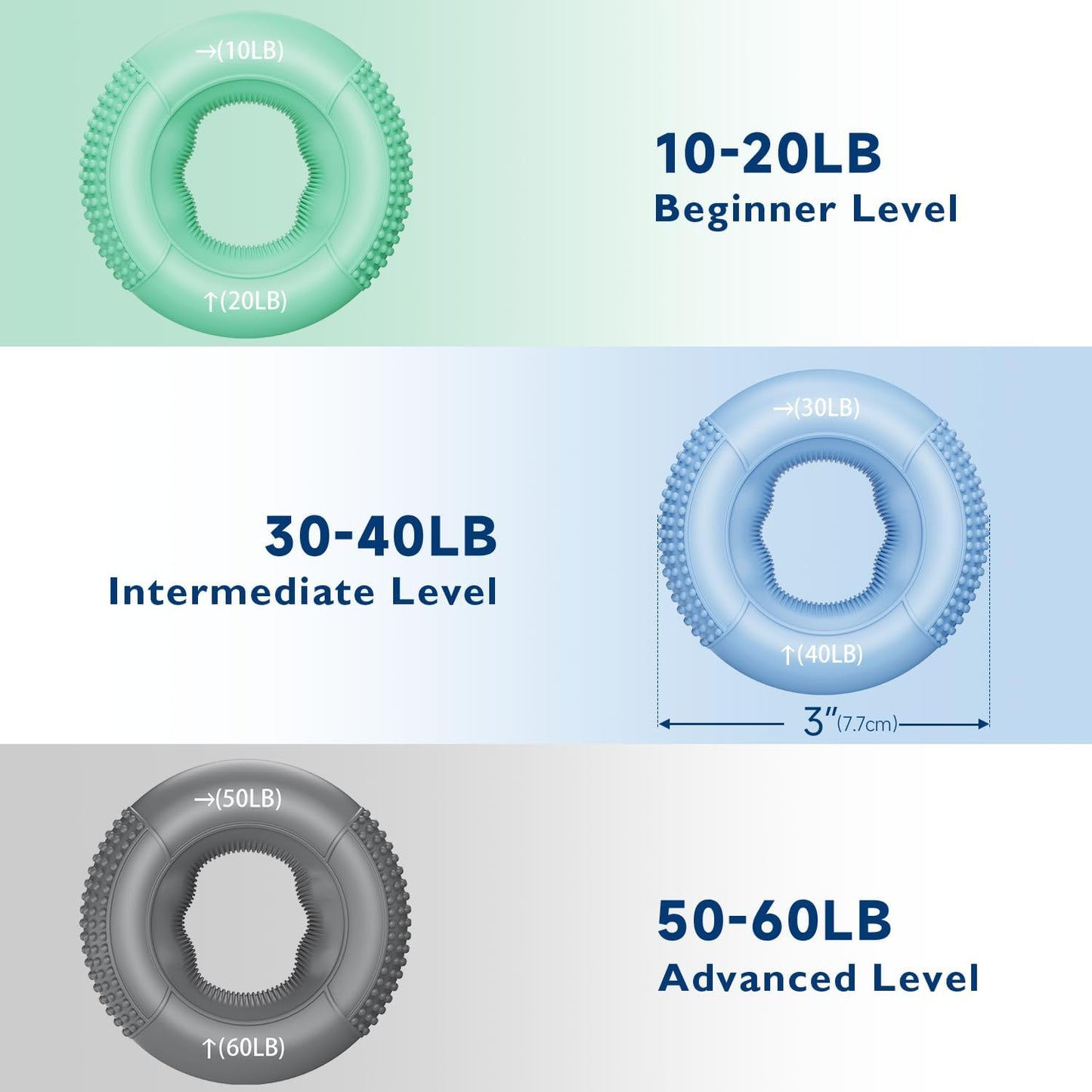 FitBeast Grip Strength Trainer, Finger Exerciser, Forearm Strengthener 9-Piece Kit, Hand Grip Strengthener Targeted Strength, Relief & Recovery