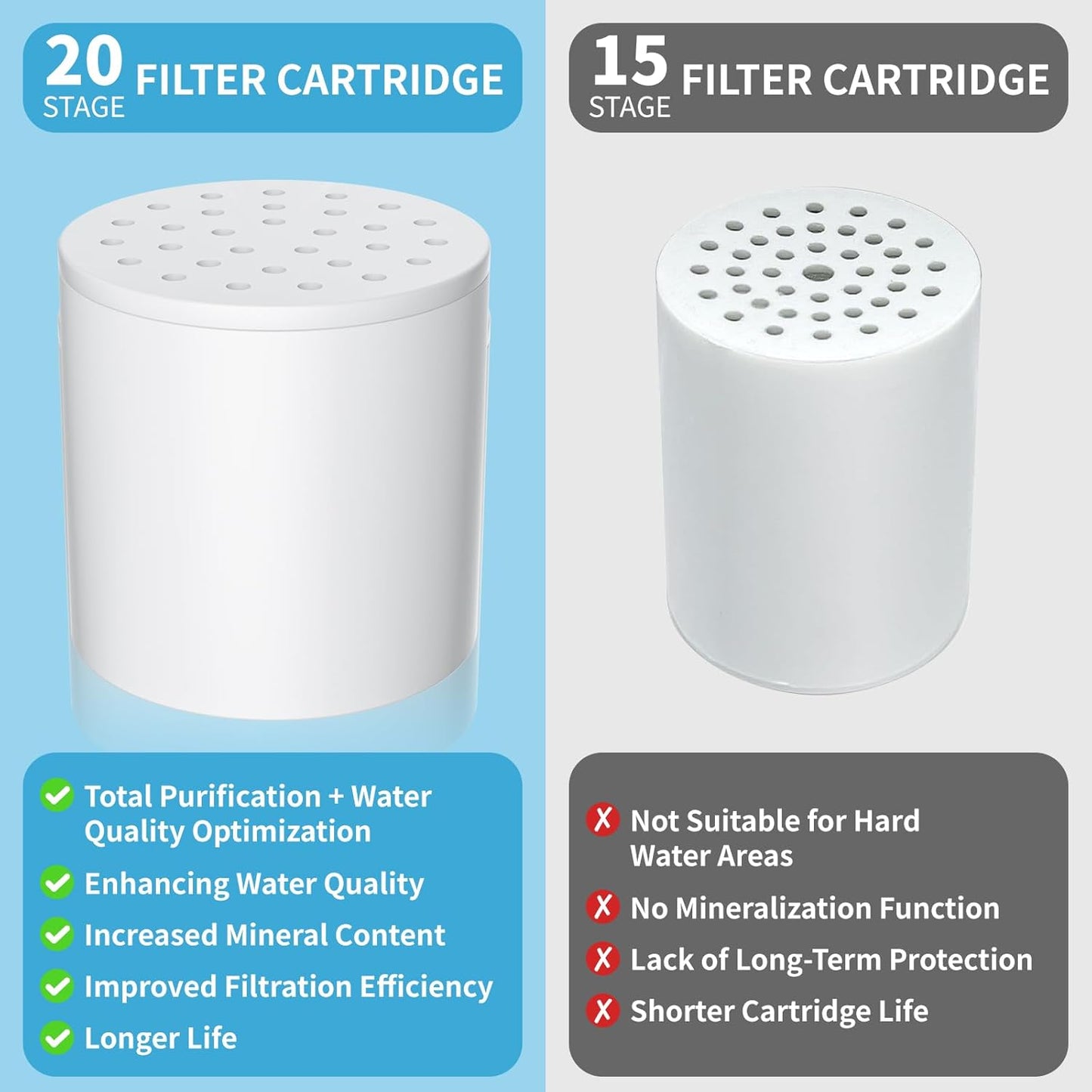 Shower Filter, 20 Stage Replacement Filter Cartridge Hard Water Shower Head Filters, Removes Sediment, Heavy Metals, Iron Other Sediments, Optimizes Water Quality