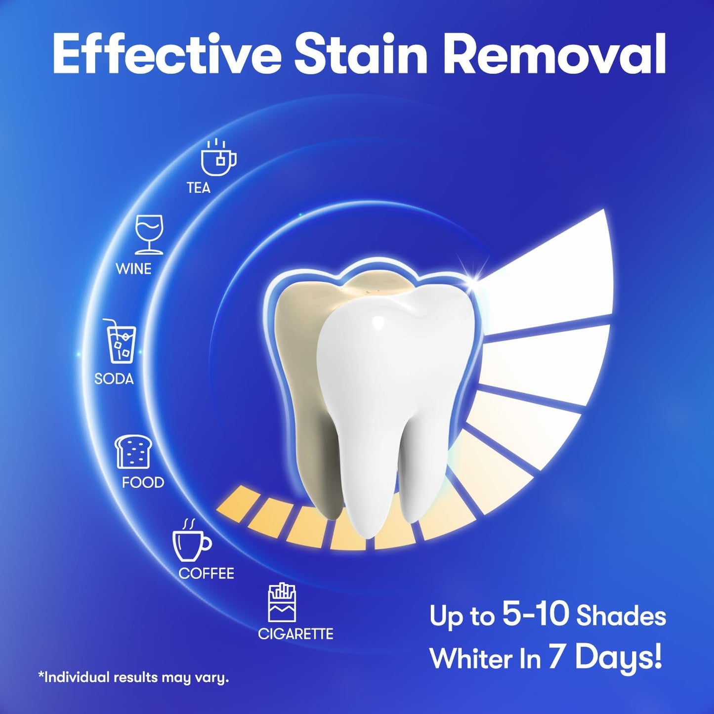 MySmile Teeth Whitening Strips 14 Treatments Kit, Hydroxyapatite-Infuse White Strips, Non-Sensitive Teeth Whitening with Soothing Natural Ingredients, Enamel-Safe, Residue-Free, Non-Slip(28 Count)