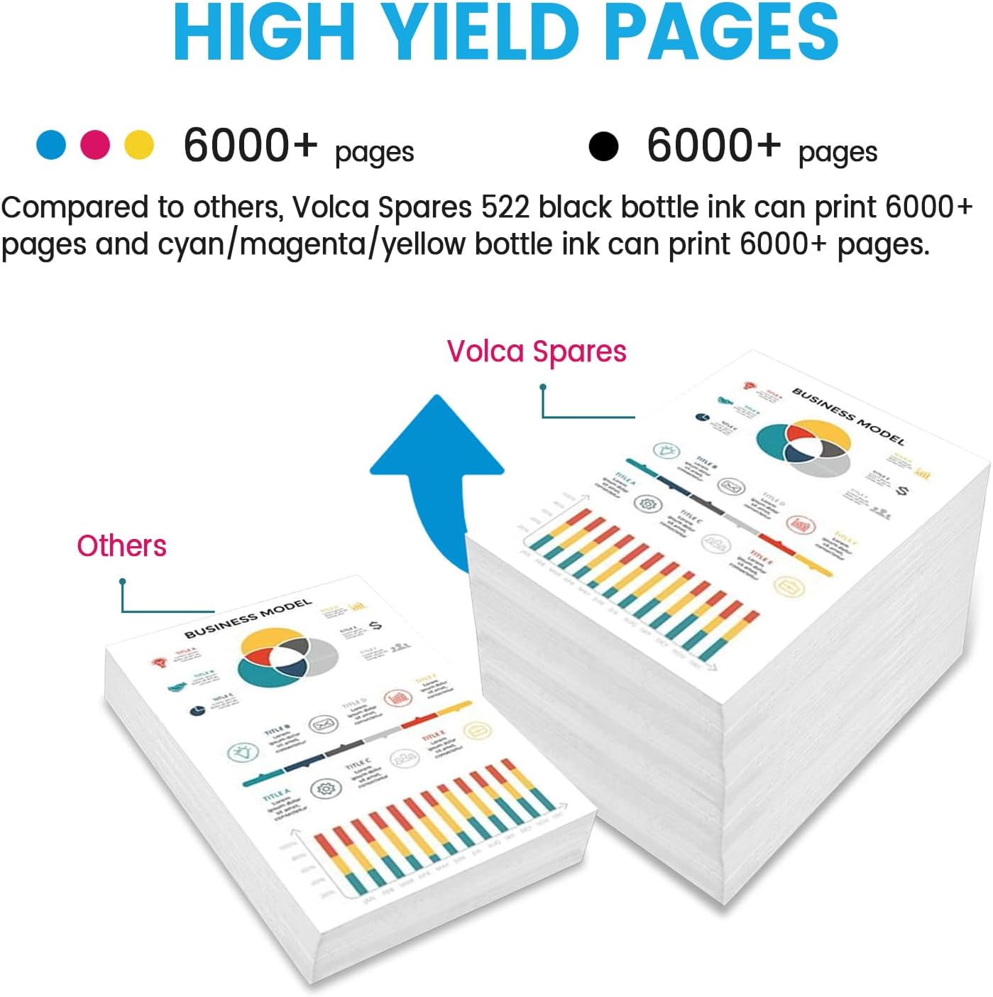 T522 522 Ink Refill Bottles for Epson EcoTank Printers ET-2800 ET-4800 ET-4700 ET-2400 ET-2720 ET-2803 (2 Black, 1 Cyan, 1 Magenta, 1 Yellow)