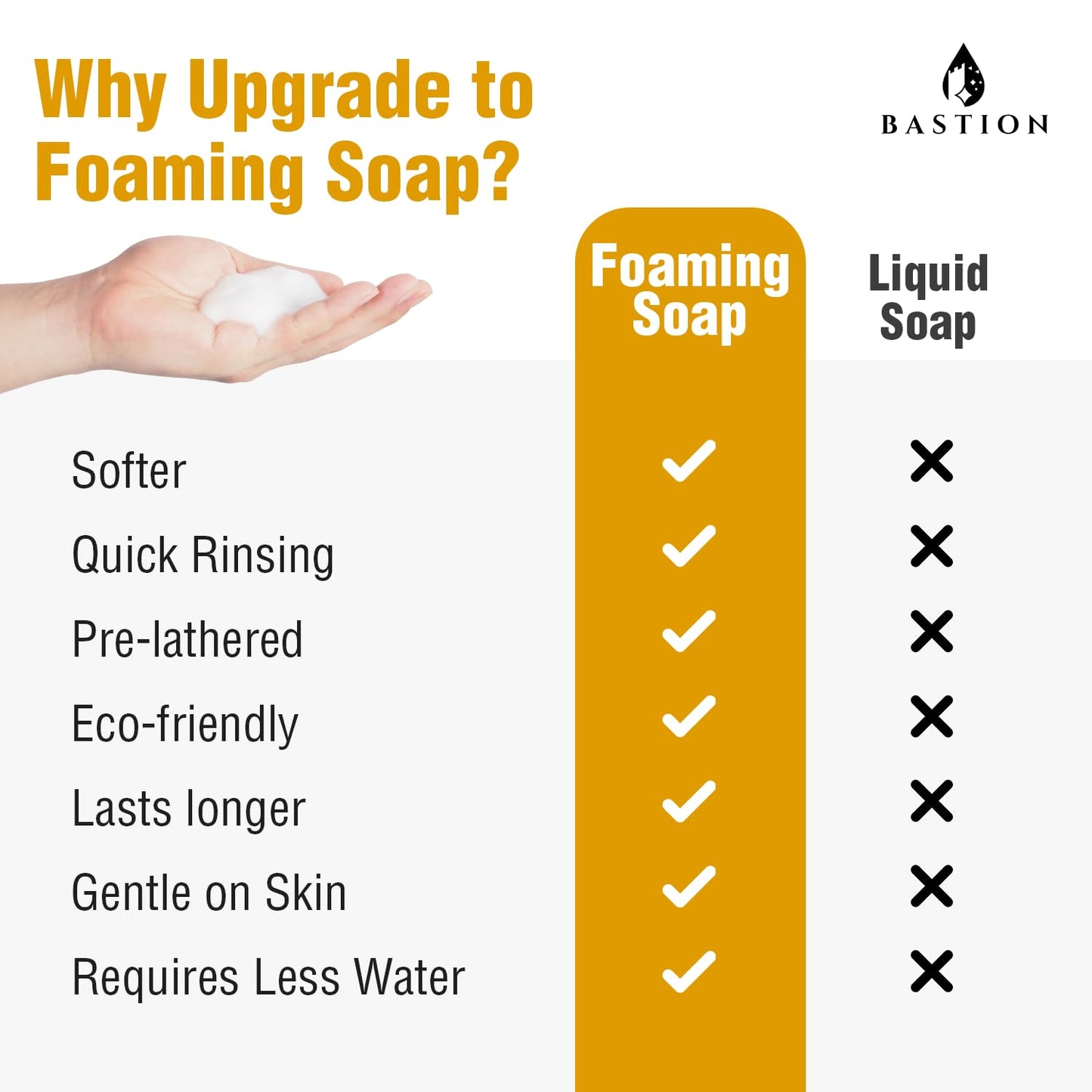 Bastion Foaming Hand Soap - Foam Hand Wash Refill for Bath And Body Works, Dial, Method, Michel, JR Watkins, Dove - Warm Vanilla Sugar w/Essential Oils in One Gallon (128 oz) Bulk Bottle