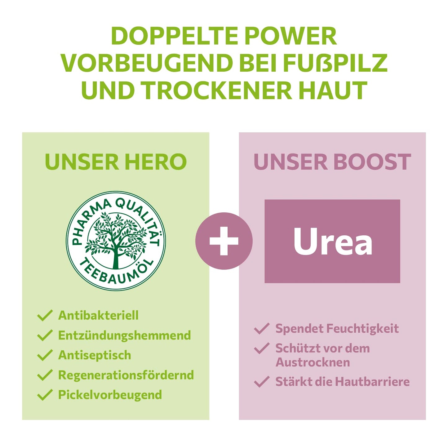 Intensive Foot Repair Cream, Feet Cream with Tea Tree Oil, Vegan and Paraben-Free Foot and Heel Cream for Rough, Dry and Cracked Feet, Soothes and Deodorizes, 100 ml