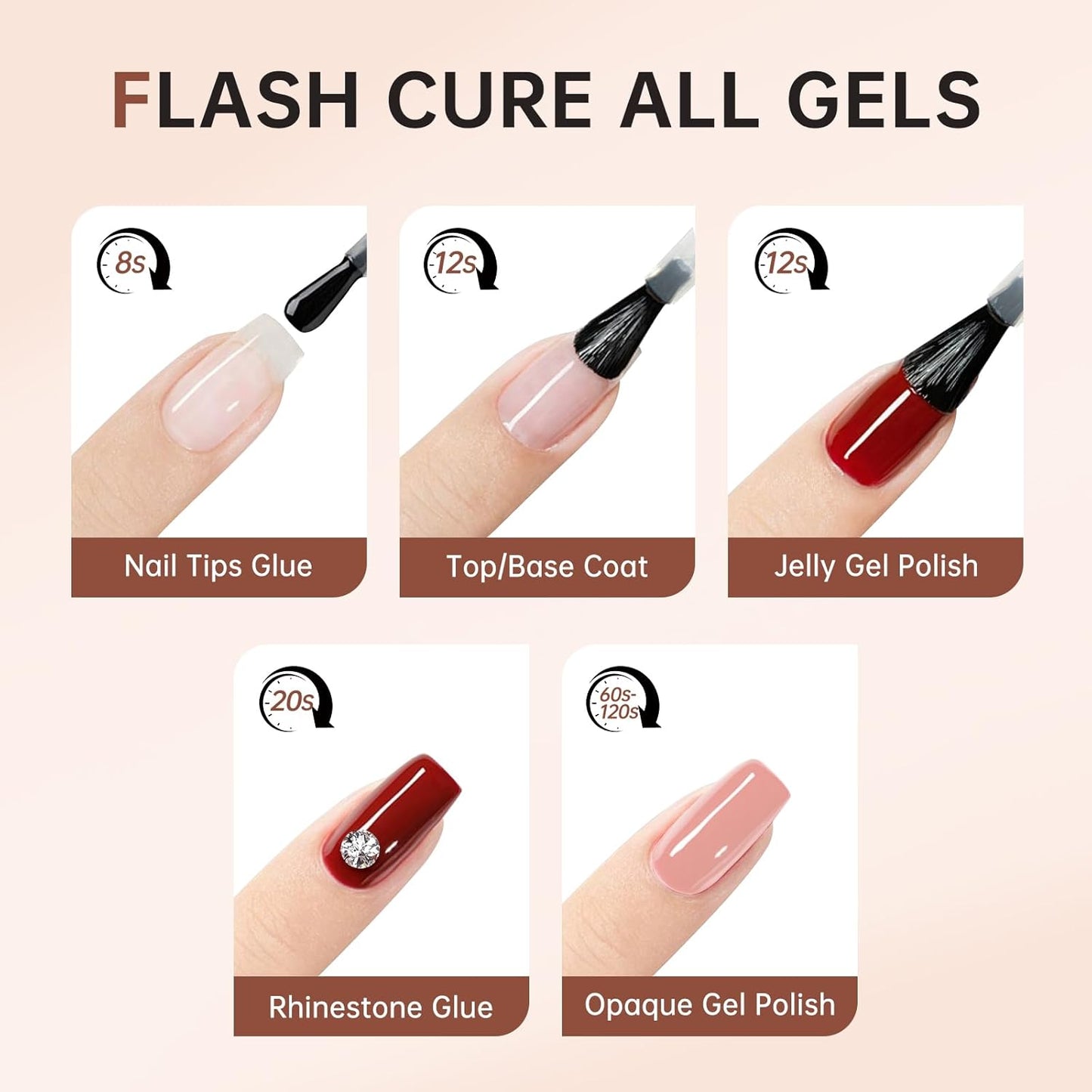 Handheld UV Light for Gel Nails,Mini LED Cordless Nail Lamp for Gel Nail Polish,Portable Flash Cure Lamp,Rechargeable USB Nail Dryer with LCD Display Fast Curing Home DIY