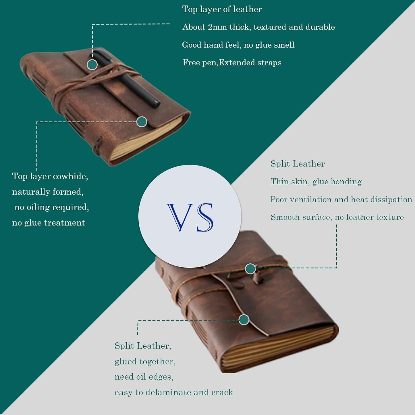 Leather Journal Writing Notebook - Genuine Leather Bound Daily Notepad for Men & Women Lined Paper 240 Kraft Pages, Handmade, Rustic Brown, 5 x 7 in