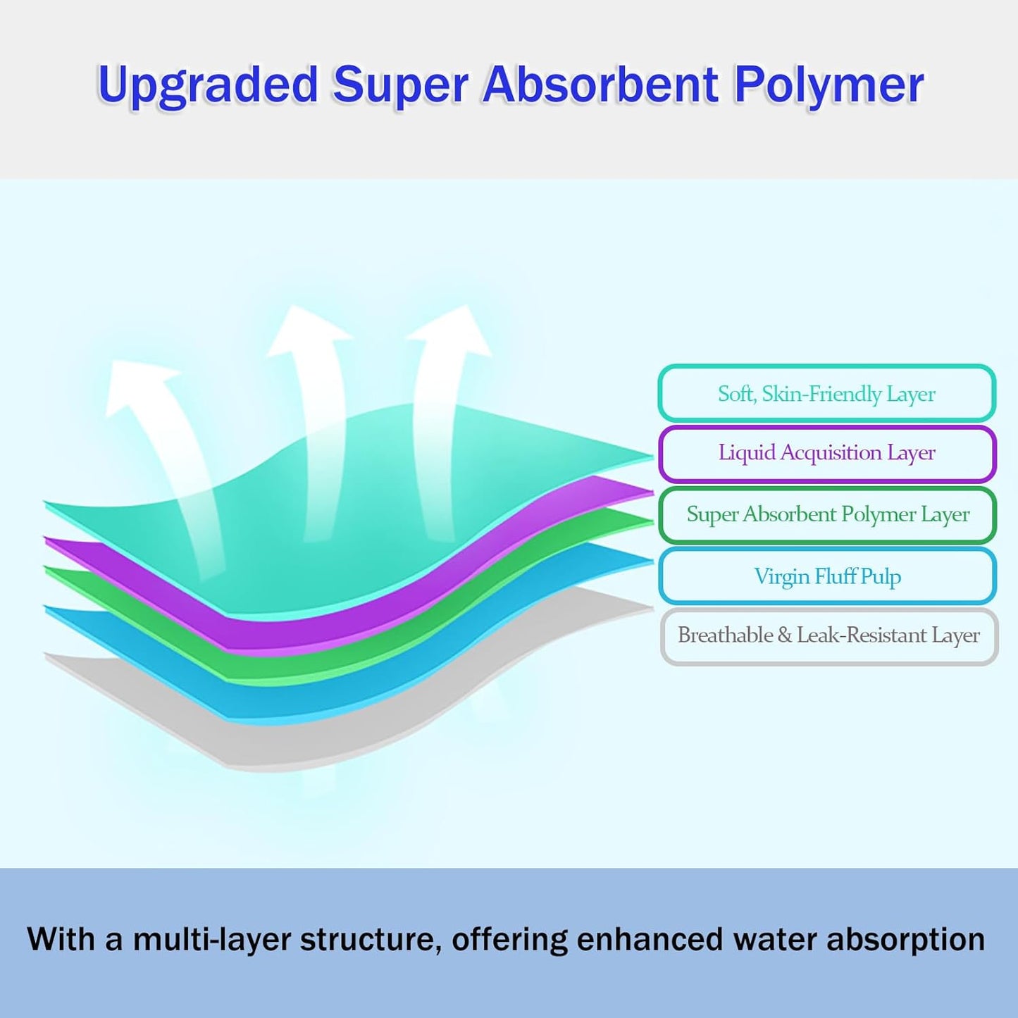 60PCS Armpit Sweat Pads - Ultra-Absorbent Underarm Dress Shields for Men & Women Discreet & Disposable Armpit Sweat Protection (L)