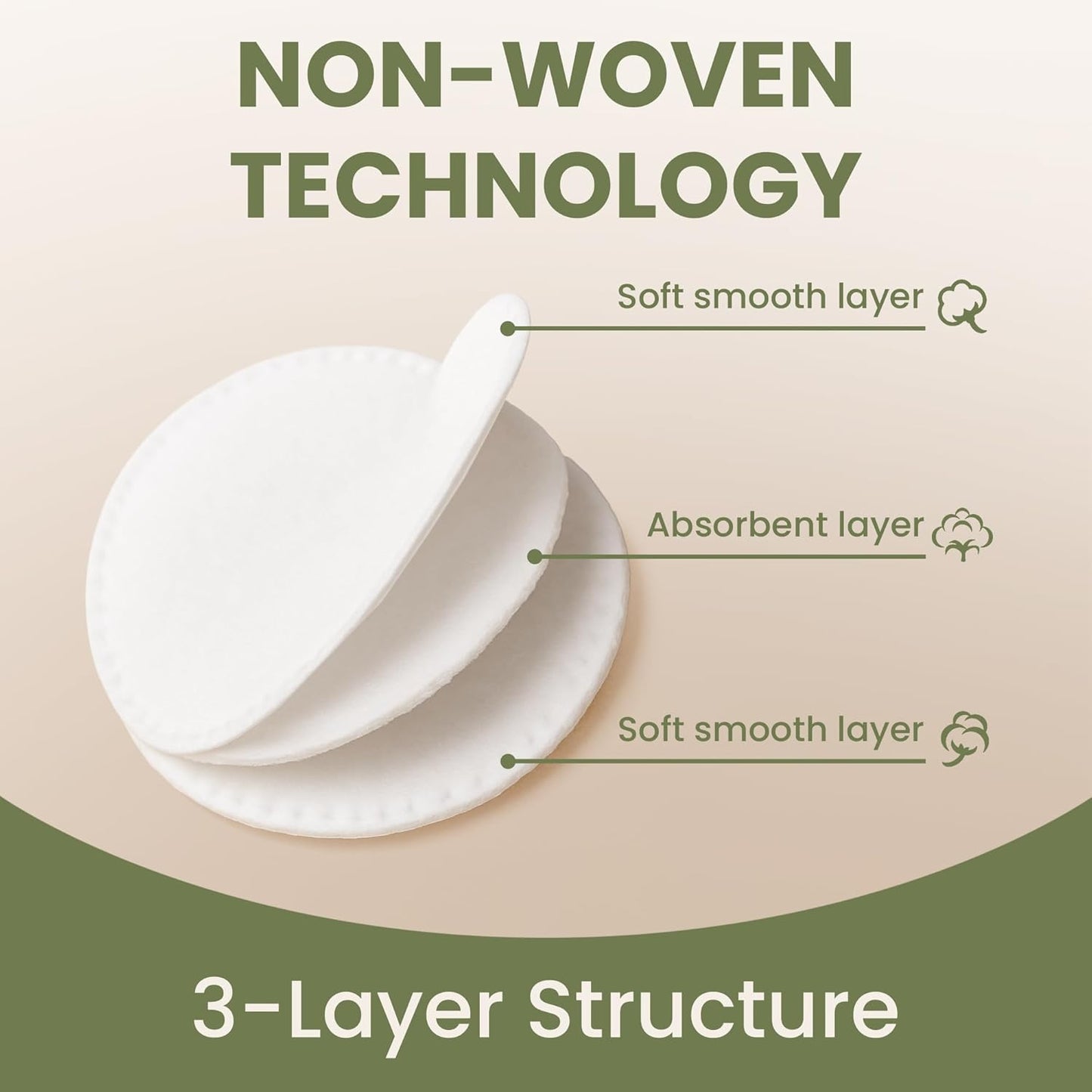Cotton Round Pads for Face 300 Pack - 3 Layer Eye Makeup and Nail Polish Remover - Lint Free Cleansing Circle Pad for Facial Exfoliating, Toner - Travel Size Skin Care Rounds