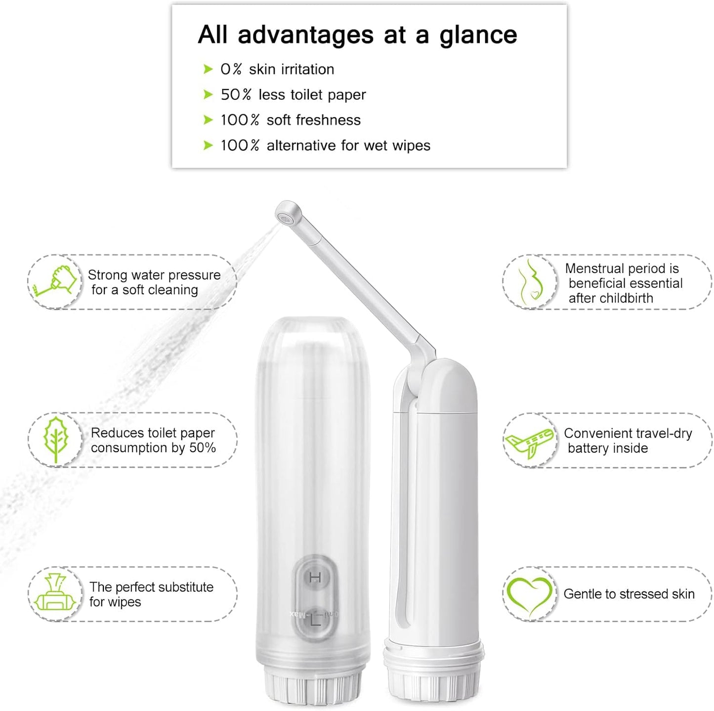 Portable Bidet - Mini Foldable Handheld Personal Travel Bidet with 2 Pressure Options Electric Sprayer Toilet for Personal Hygiene Cleaning/Soothing Postpartum Care/Perineal & Hemmoroid Treatment