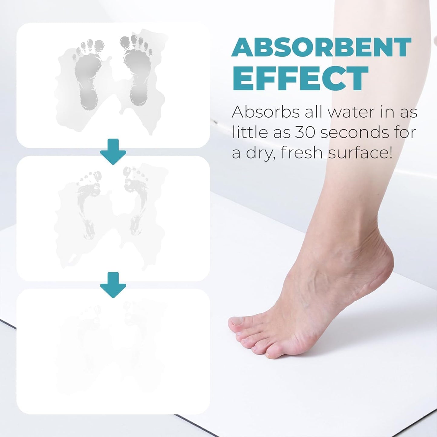 Homergy Bath Mat – Super‑Absorbent & Quick‑Dry with Non‑Slip Rubber Backing, Machine Washable & Odor Resistant – 16×24 in, White