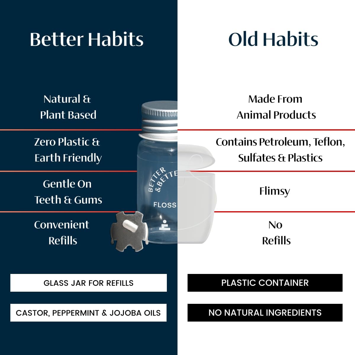 Better & Better Natural Floss in Refillable Glass Jar | Waxed & Zero Plastic Oral Care - 100% Plant-Based, Vegan, Eco and Non Toxic Dental Floss, 1 Spool