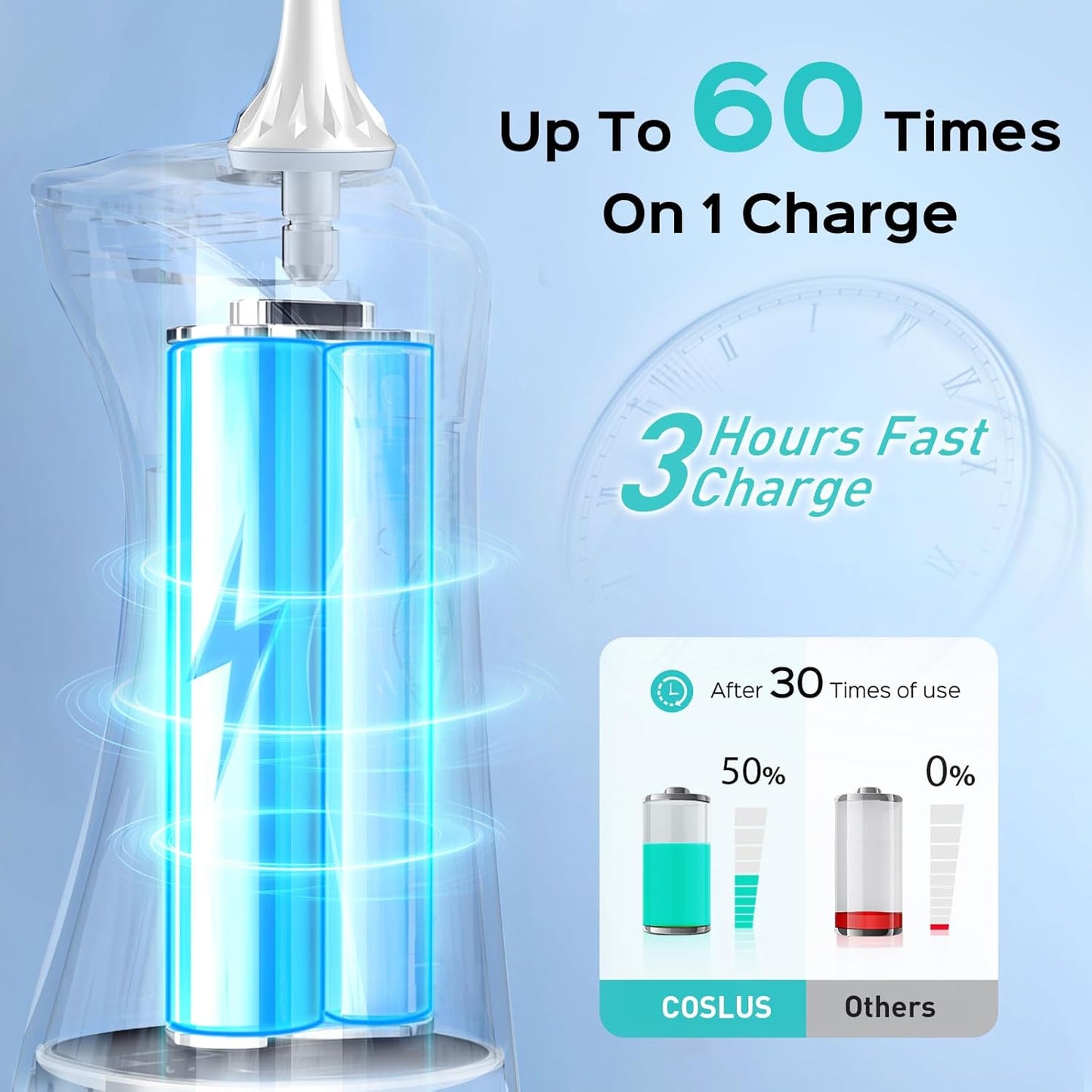 COSLUS Water Dental Flosser Pick for Teeth: 4 Modes Cordless Portable 300ML Larger Tank Water Teeth Cleaner IPX7 Waterproof Flossing Cleaning Picks for Home Travel White C30(FC5360)