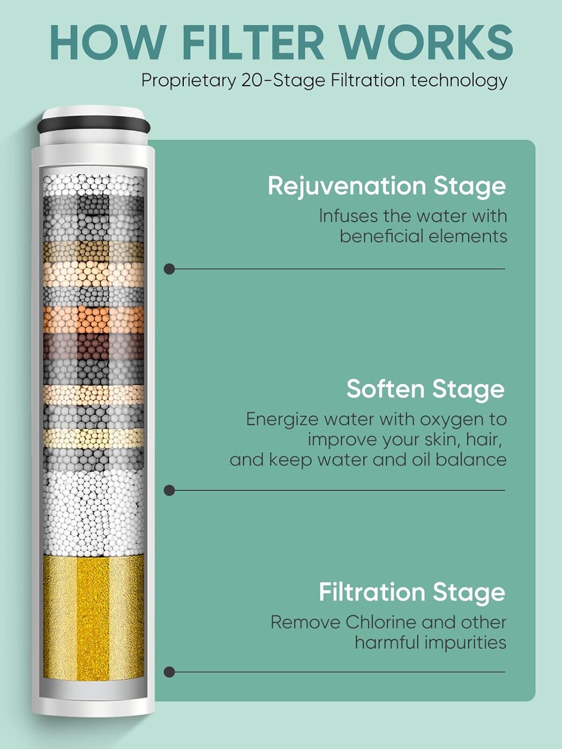 Cobbe 1 Pack Replacement Filters for Handheld Shower Head - Water Softener Filters Beads for Hard Water - Remove Chlorine - Reduces Dry Itchy Skin