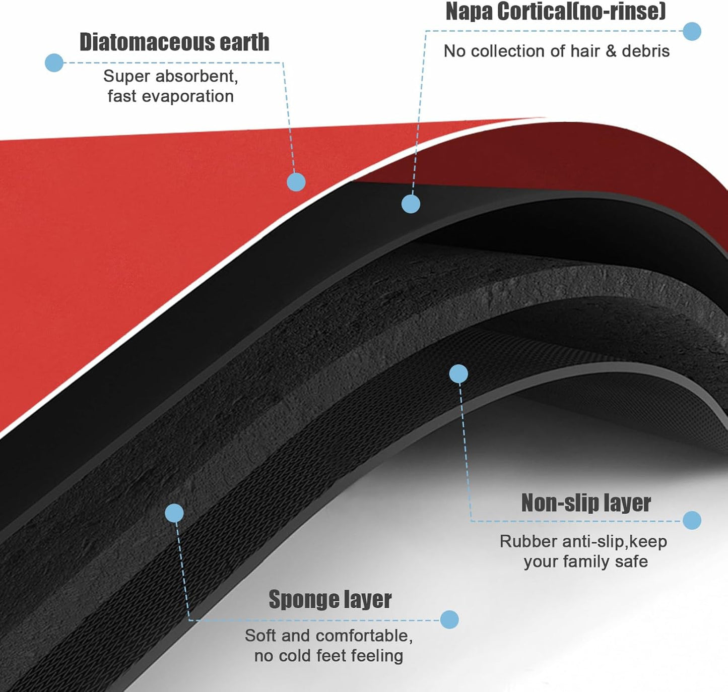Diatomaceous Earth Bath mat Bathroom Rugs Super Absorbent Quick Dry Non Slip Bath Mat Thin Bathroom Floor Mats Fit Under Door-Shower Rug for in Front of Bathtub Shower, Red, 23.6"x47.2"