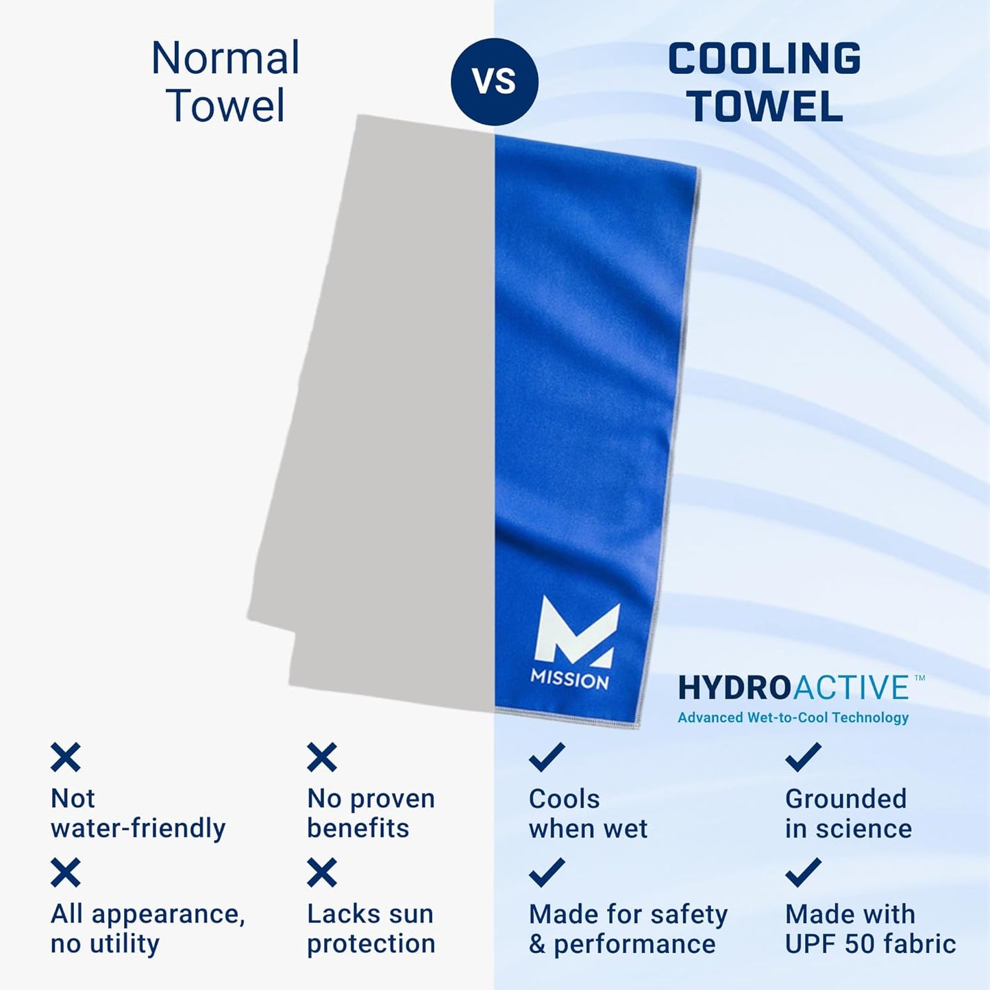 MISSION Original Cooling Towel - Soft, Durable Microfiber - Cools Up to 2 Hours - UPF 50 Sun Protection - Machine Washable