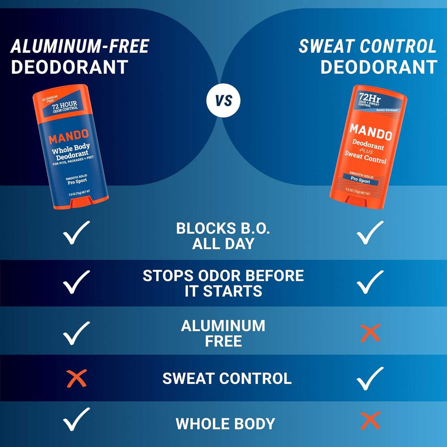 Mando Antiperspirant Deodorant Sweat and Odor Control for Men – Extra Strength Smooth Solid Stick – 72 Hour Performance – Baking Soda Free – 2.6 oz – 3 Pack – Bourbon Leather, Pro Sport, Mt Fuji