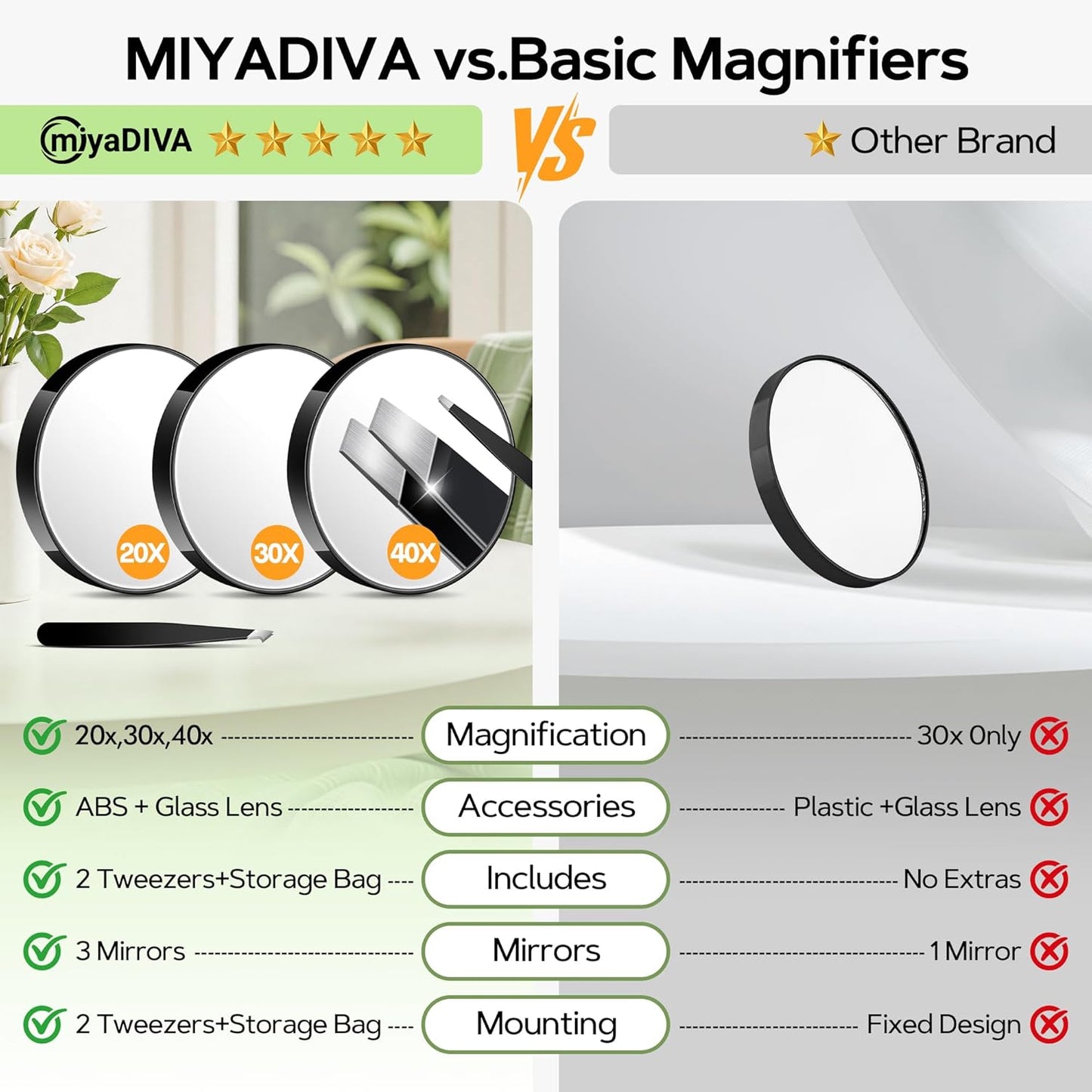 MIYADIVA Magnifying Mirror 40X/30X/20X, 3.5 Inch Round Compact Mirror with Suction Cup, 2Ps Stainless Steel Tweezers, Perfect for Makeup, Eyebrows, Beards, Travel