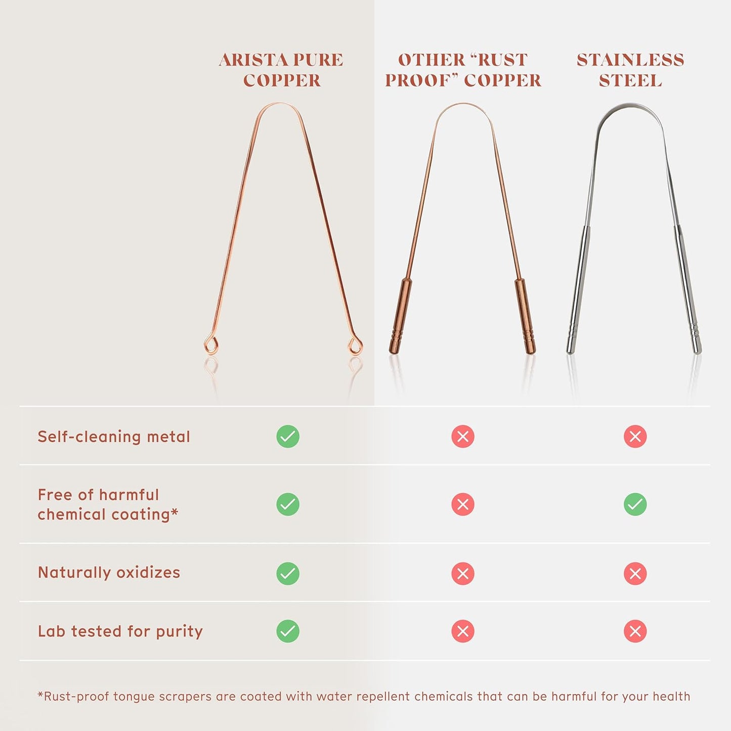 Arista Copper Tongue Scraper for Adults & Kids – 100% Pure Copper Tongue Cleaner – Extreme Bad Breath Treatment for Adults, Oral Detox & Hygiene – 1 Pack with Travel Pouch