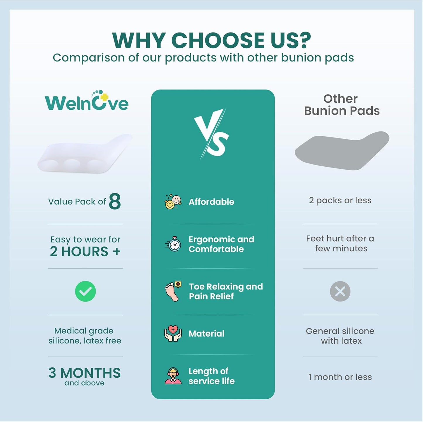 Welnove Gel Pinky Toe Separators - 8 Pack Pinky Toe Spacers, Bunion Cushions Pads for Women&Men, Silicone Little Toe Protectors for Preventing Rubbing & Relieve Pressure(White)