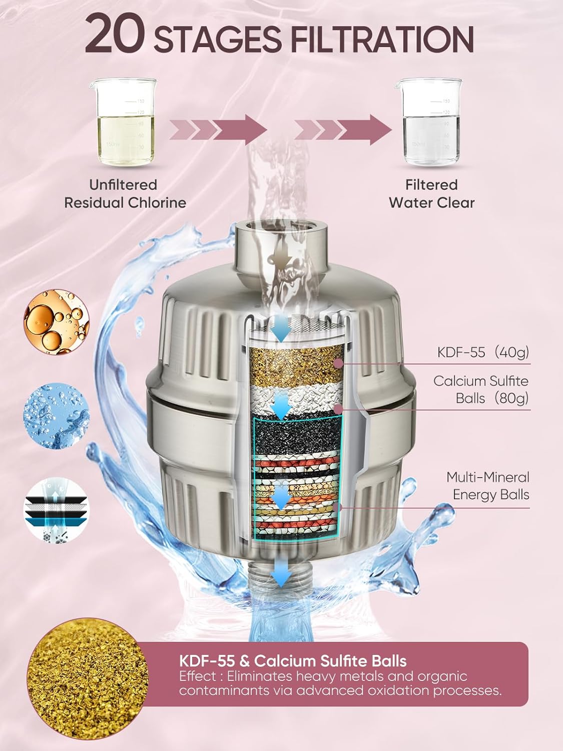 Cobbe Luxury Double Filtered Shower Head, High Output 16+20 Stages – 99% REMOVAL Shower Filters for Hard Water Removes Chlorine and Harmful Substances, 7-Model Setting Spray, Brushed Nickel