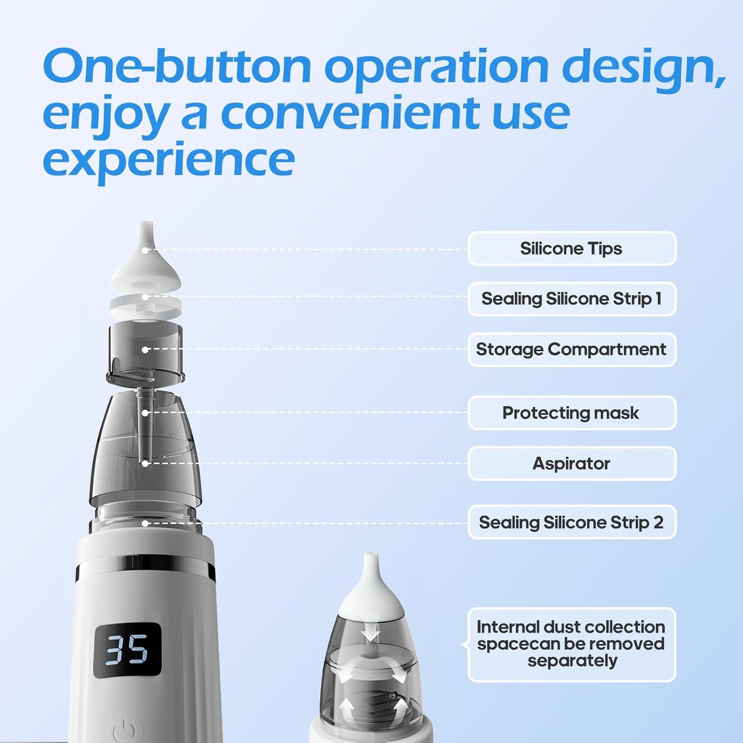 Ear Wax Vacuum,Ear Vacuum Suction,5 Levels,LED, Sucker Soft, Reusable Ear Wax Removal Kit,USB Charging, for Kids & Adult,Swimmers