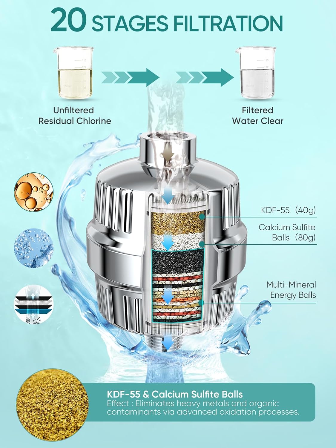 Cobbe Luxury Double Filtered Shower Head, High Output 16+20 Stages – 99% REMOVAL Shower Filters for Hard Water Removes Chlorine and Harmful Substances, 7-Model Setting Spray, Chrome