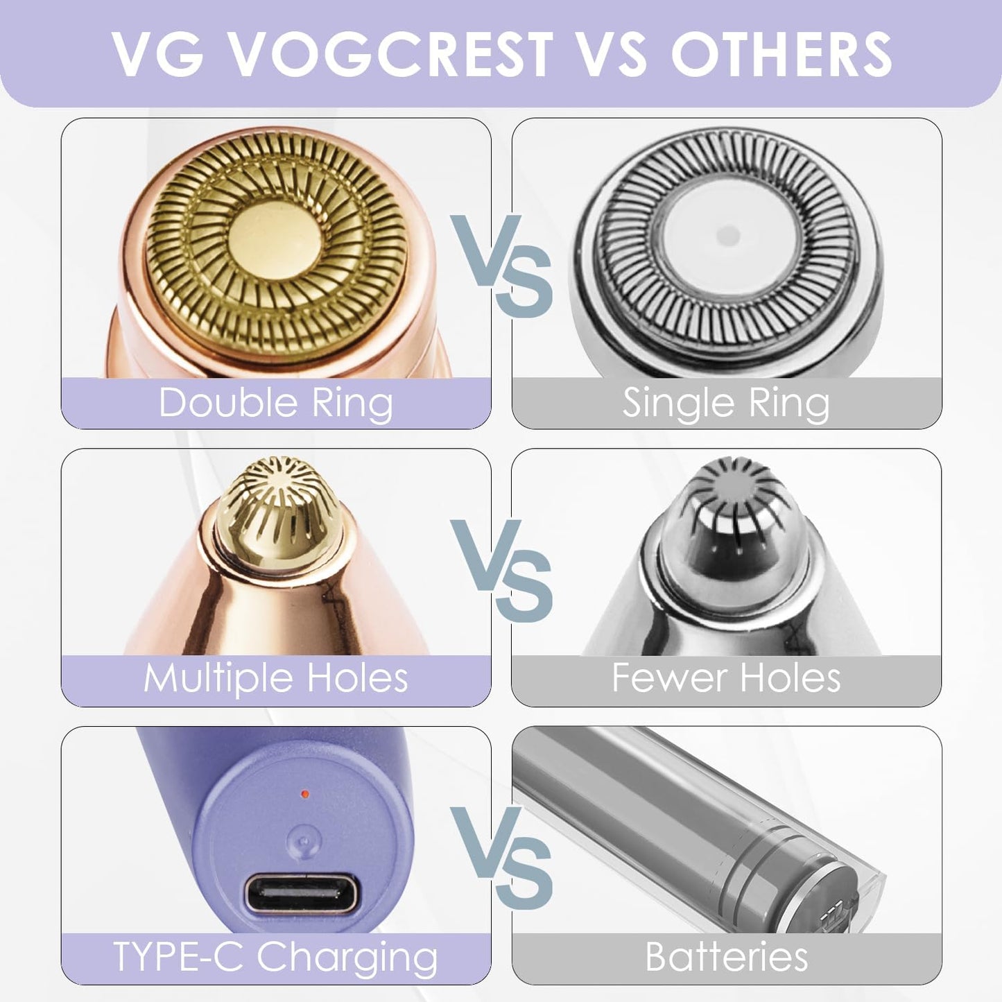 VG VOGCREST Eyebrow & Facial Trimmer: 2-in-1 Rechargeable Facial Hair Removal & Eyebrow Shaver - Painless Razor with Built-in LED Light (Solar Purple)
