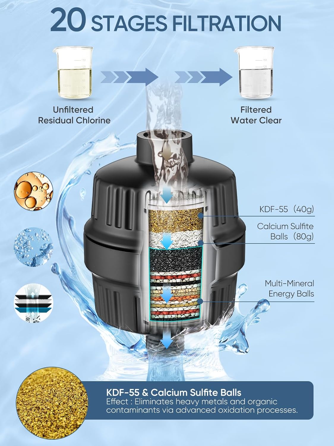 Cobbe Luxury Double Filtered Shower Head, High Output 16+20 Stages – 99% REMOVAL Shower Filters for Hard Water Removes Chlorine and Harmful Substances, 7-Model Setting Spray, Black