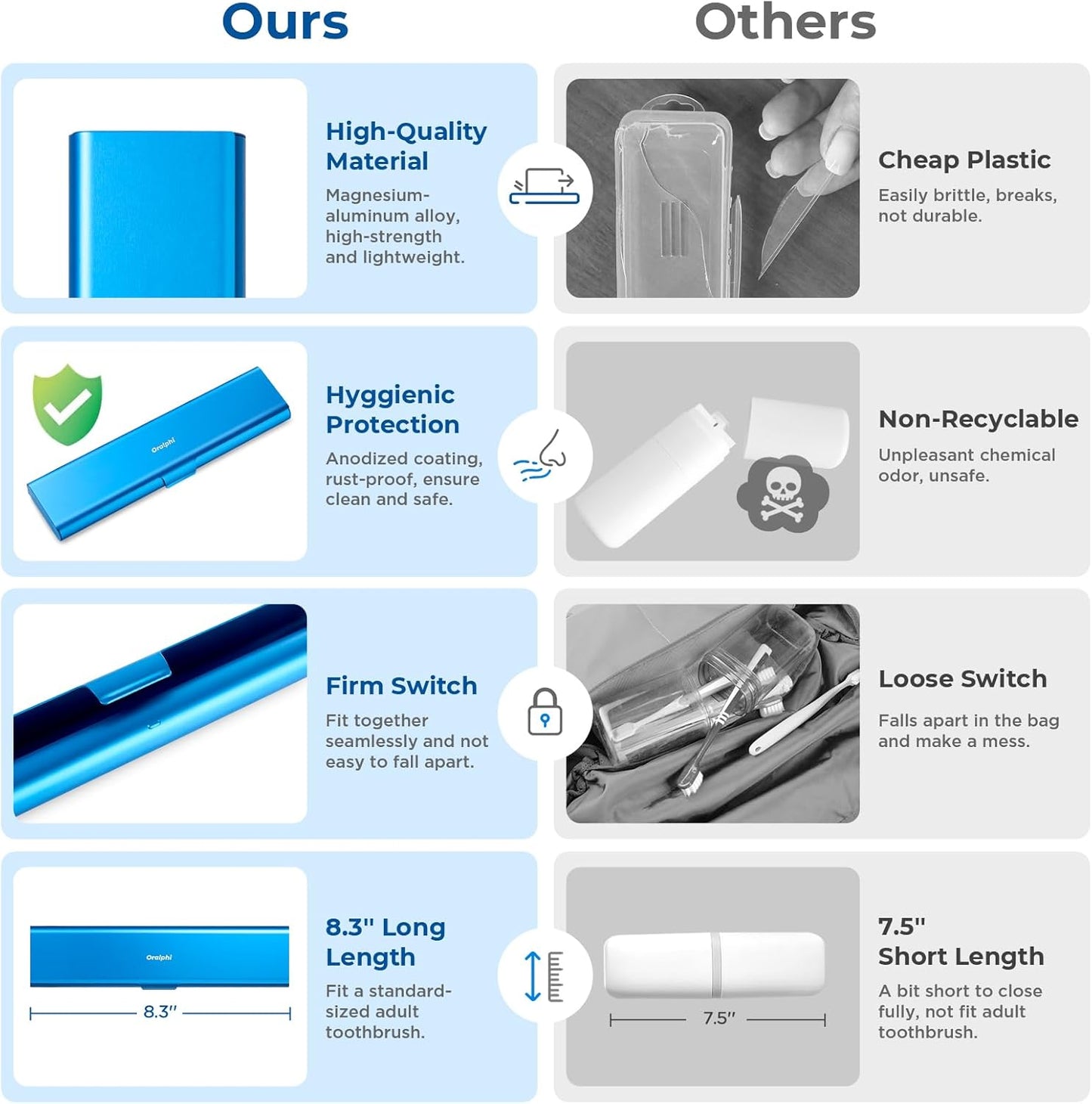 Wider Aluminum Toothbrush Travel Case, Portable Travel Toothbrush Holder, Durable Manual Toothbrush Box Container for Traveling, Bathroom, Camping, Business Trip, Blue