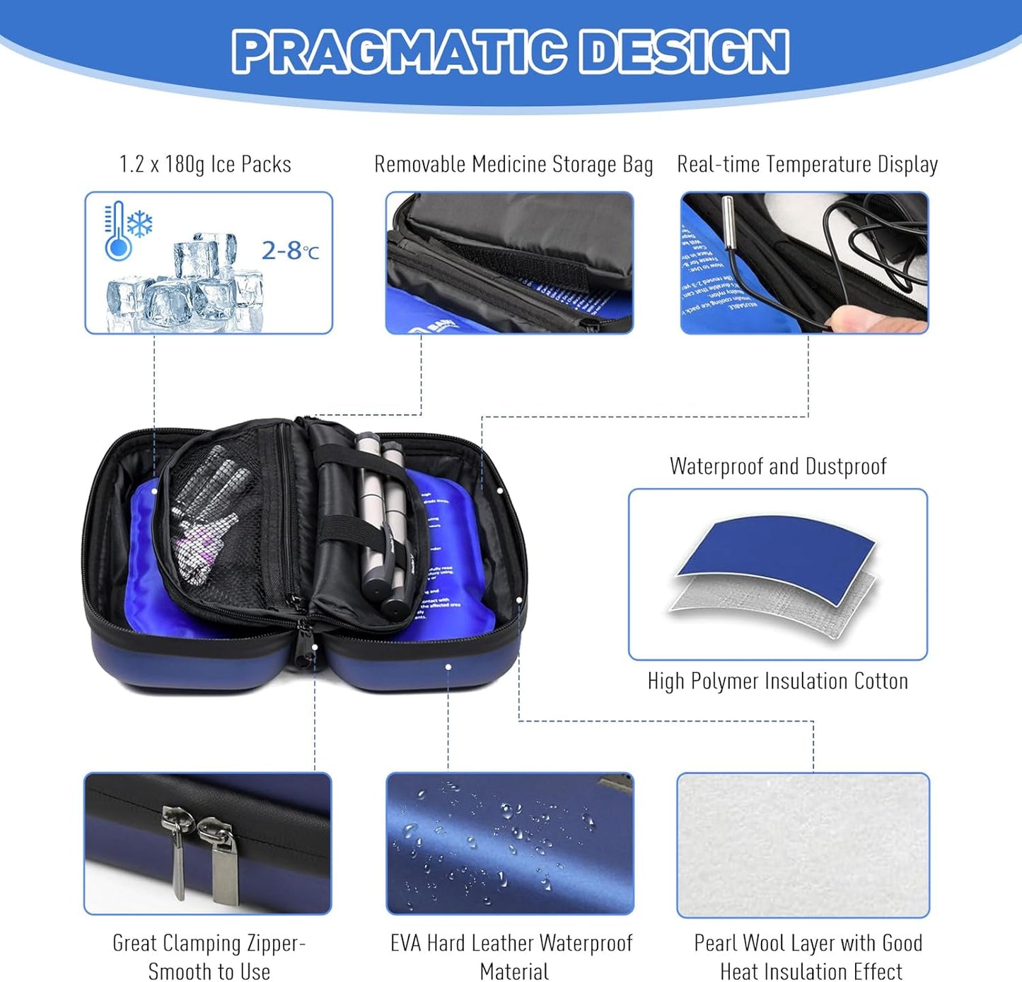 Insulin Cooler Travel Case TSA Approved | Digital ℉ Display & 24H Cooling (2 × 180g Ice Packs)