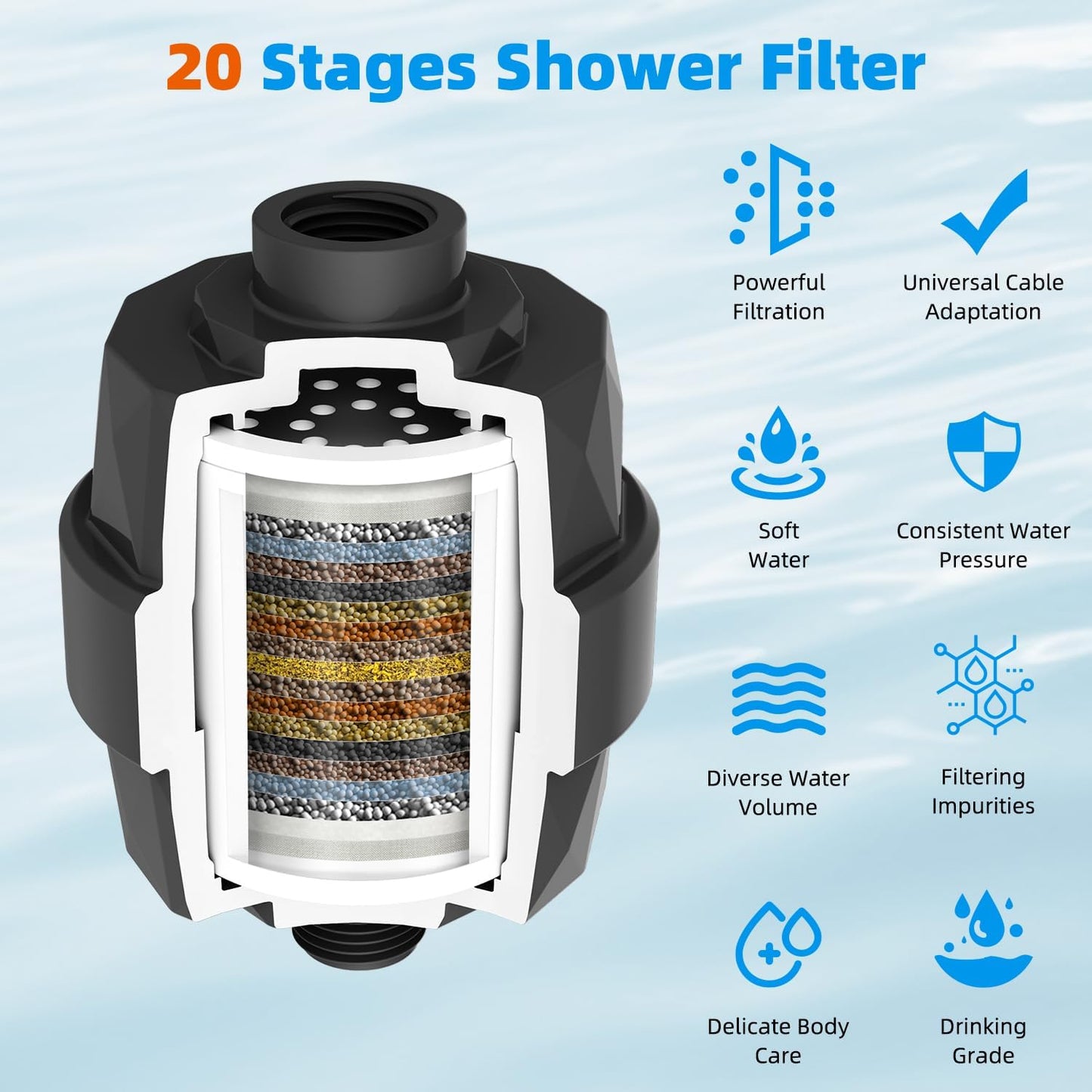 Hibbent Shower Filter for Hard Water, High Output Shower Head Filter to Remove Chlorine and Fluoride, 20 Stage Showerhead Filter with Vitamin C, Reduces Dry Itchy Skin, and Eczema, Matte Black