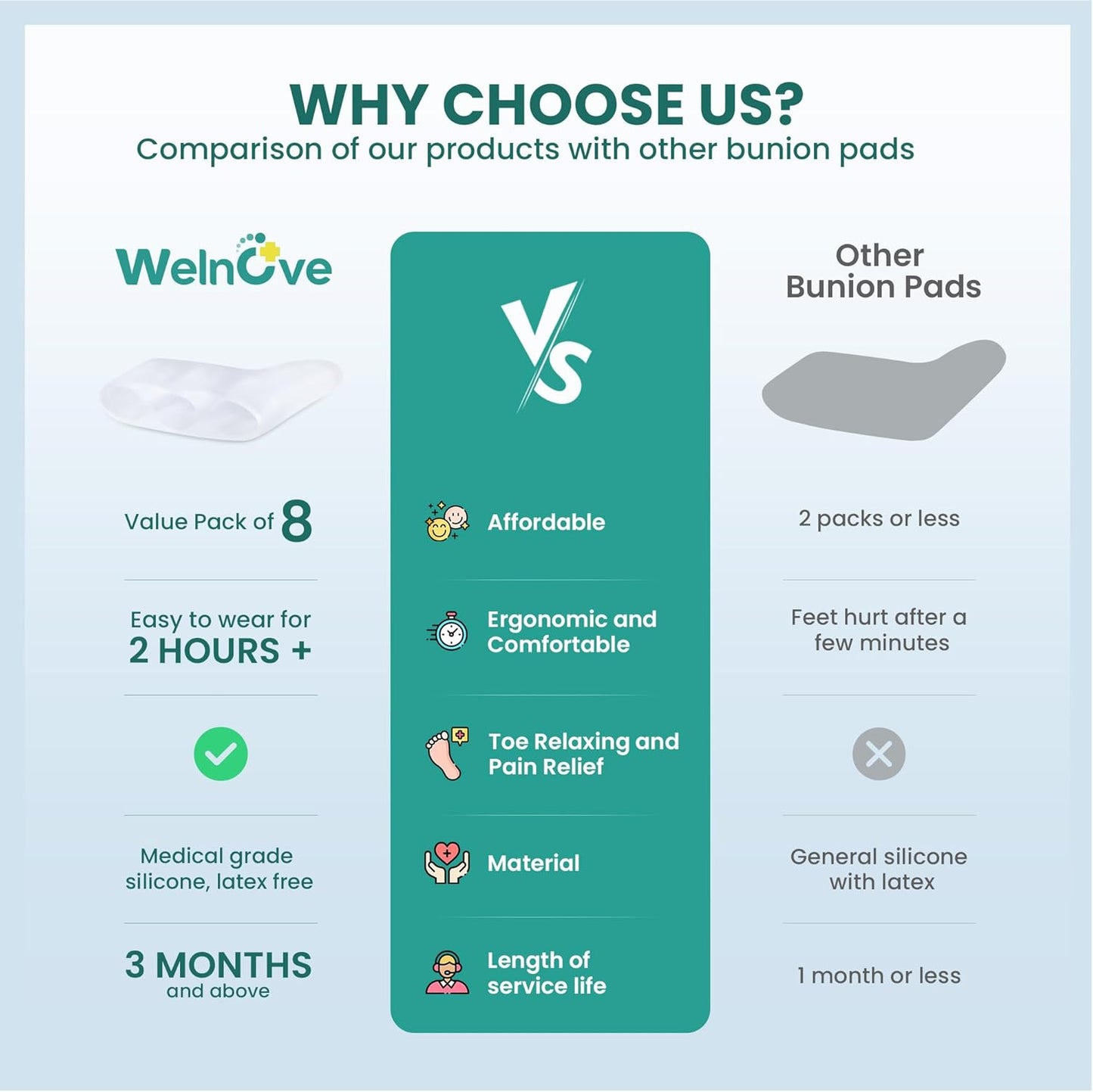 Welnove Gel Pinky Toe Separators - 8 Pack Pinky Toe Spacers, Bunion Cushions Pads for Women&Men, Silicone Little Toe Protectors for Preventing Rubbing & Relieve Pressure(Clear)