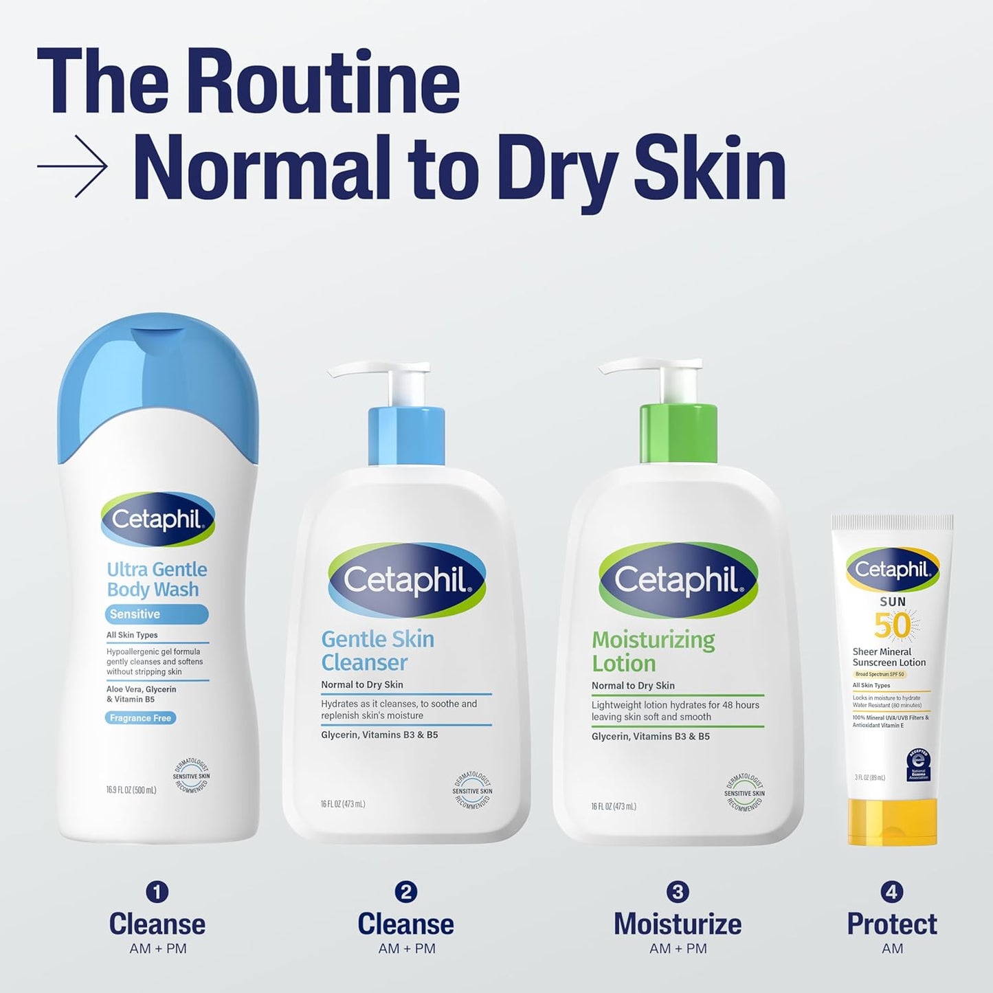 Cetaphil Face & Body Moisturizer, Hydrating Moisturizing Lotion for Normal to Dry Skin, Suitable for Sensitive Skin, 2 oz Pack of 12, Fragrance Free, Hypoallergenic, Non-Comedogenic