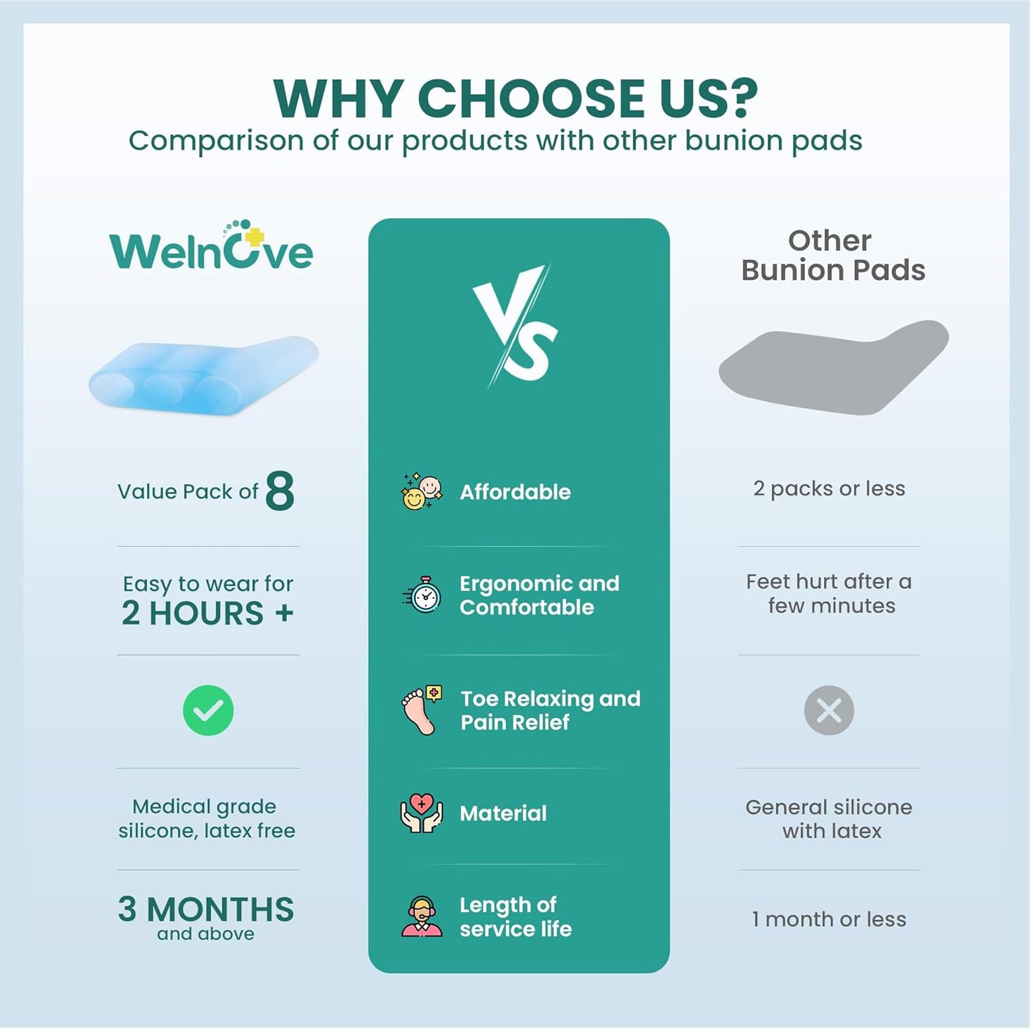 Welnove Gel Pinky Toe Separators - 8 Pack Pinky Toe Spacers, Bunion Cushions Pads for Women&Men, Silicone Little Toe Protectors for Preventing Rubbing & Relieve Pressure(Blue)