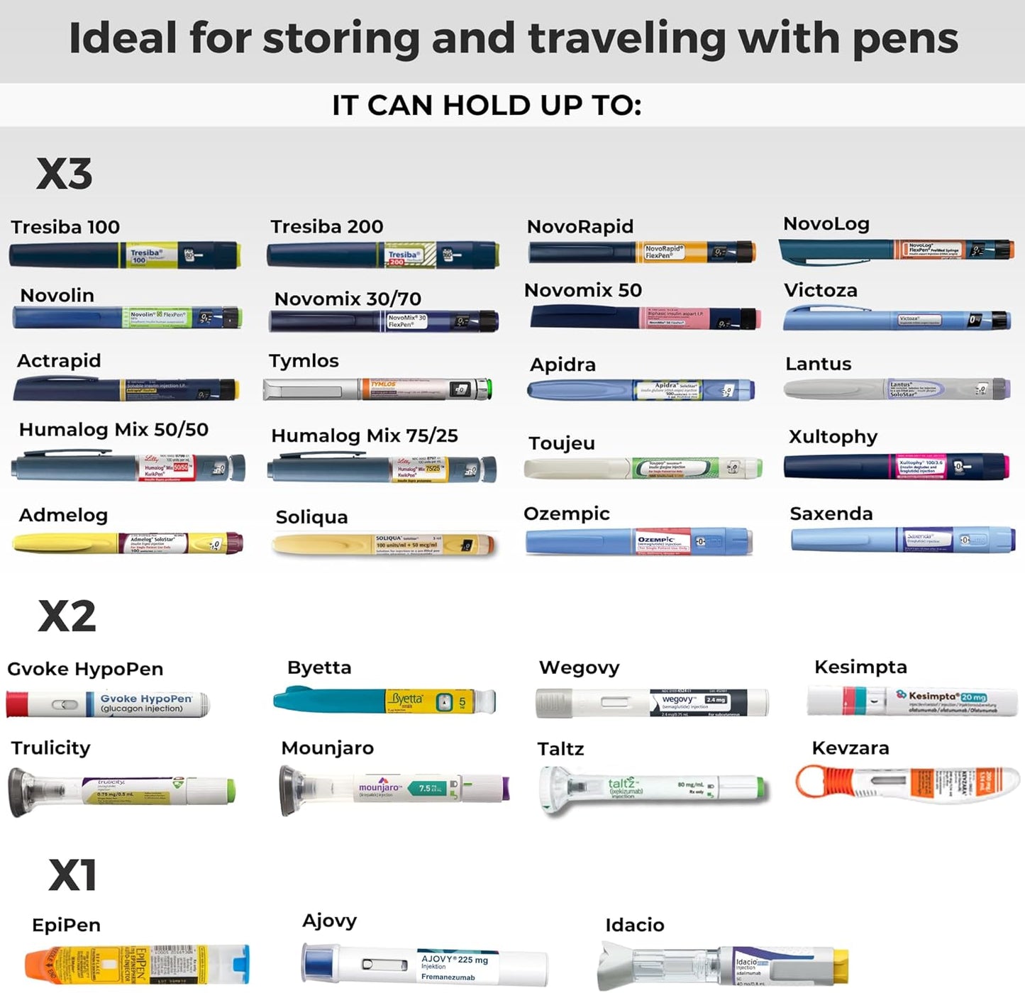 Insulin Pens Cooler Travel Case 24/7 Protection | EpiPen Carry Medical Bag | TSA-Approved Diabetic Case Without Icepacks | Keep medicine at room temp. | Breezy Basic (Red)