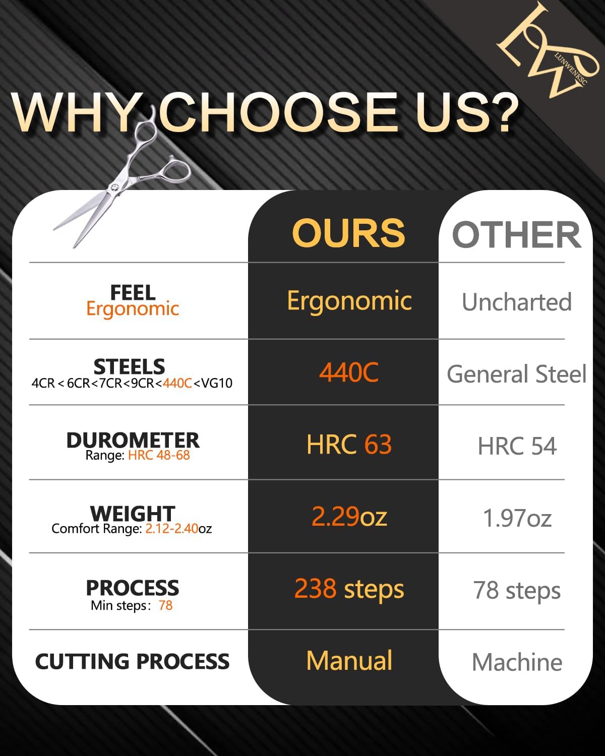 Hair Cutting Scissors Professional,Undergoes Rigorous 238-Step Process,Professional Hair Scissors For Women & Men,440C Steel,7 IN,1 Pack