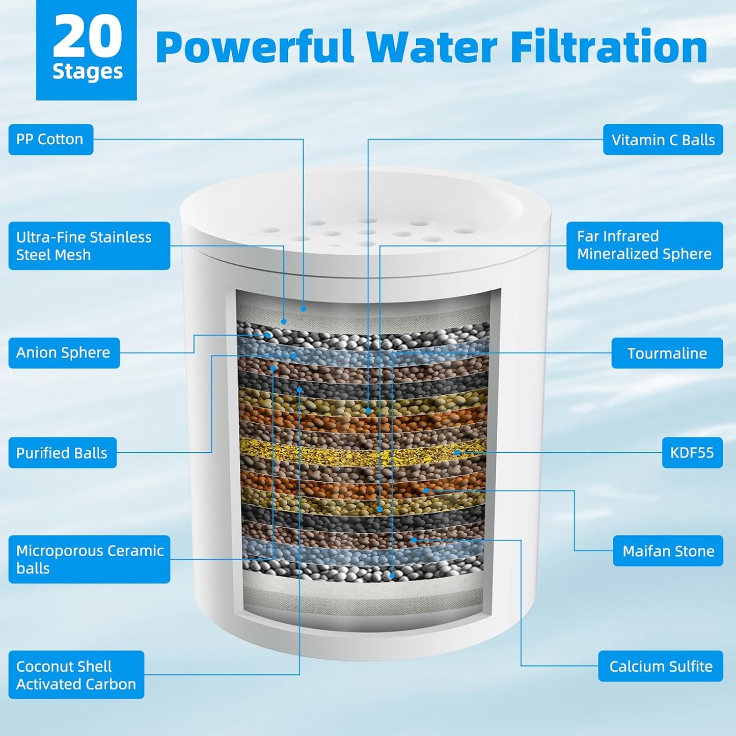Hibbent 2 Pack Shower Filter Replacement Cartridges for Hard Water, High Output 20 Stage Shower Filter with Vitamin C to Remove Chlorine & Fluoride, Glowing Skin, Strong Nails & Shimmering Hair